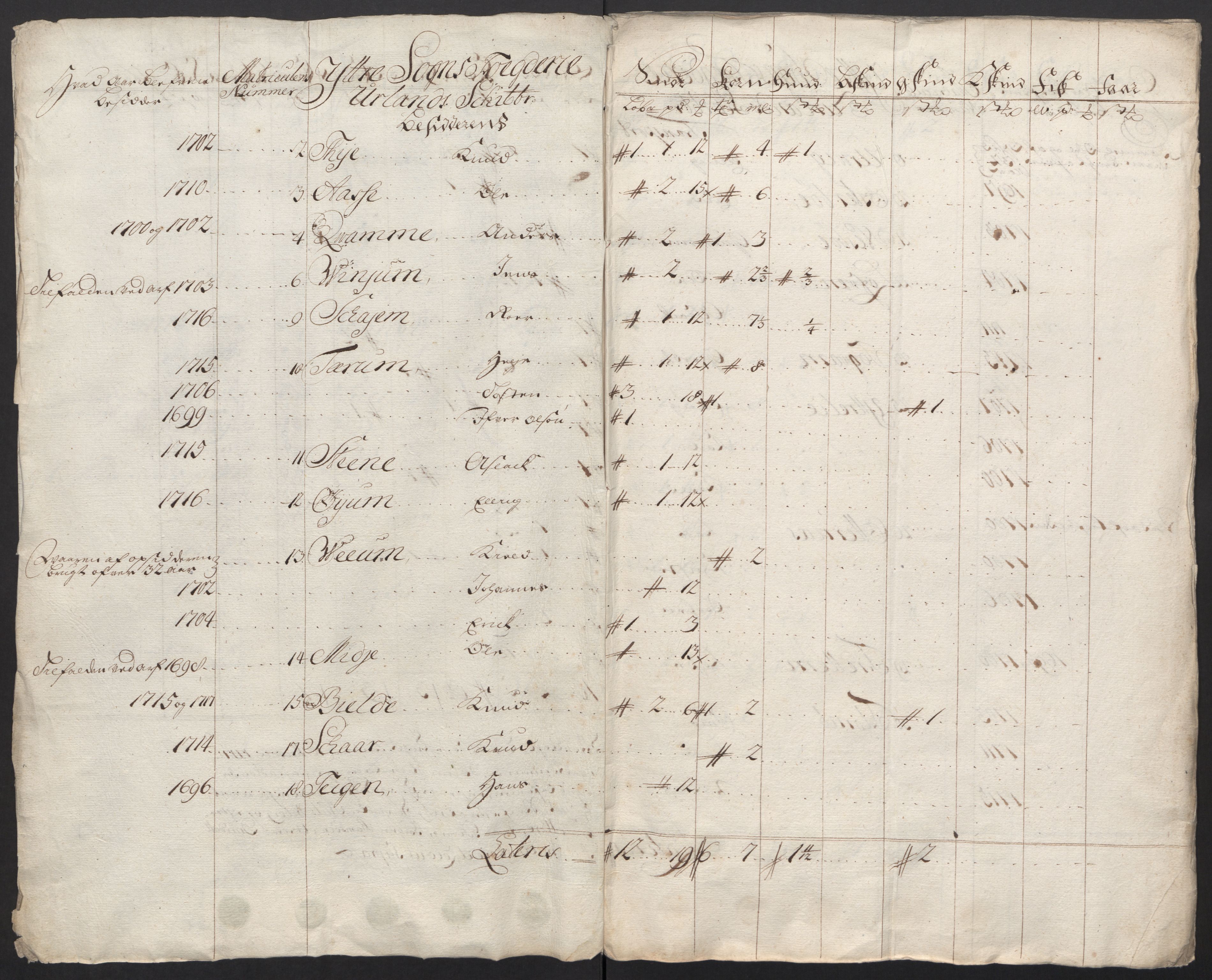 Rentekammeret inntil 1814, Reviderte regnskaper, Fogderegnskap, AV/RA-EA-4092/R52/L3321: Fogderegnskap Sogn, 1717-1718, p. 182