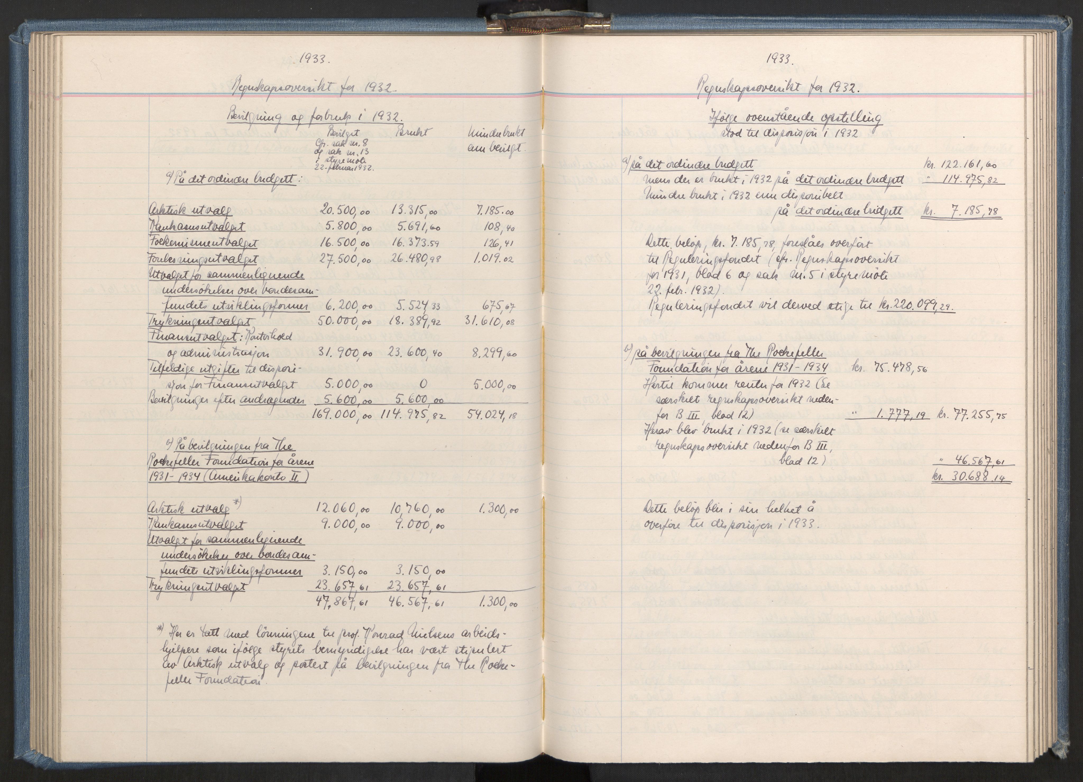 Instituttet for sammenlignende kulturforskning, AV/RA-PA-0424/A/L0001: Styremøter, 1923-1943