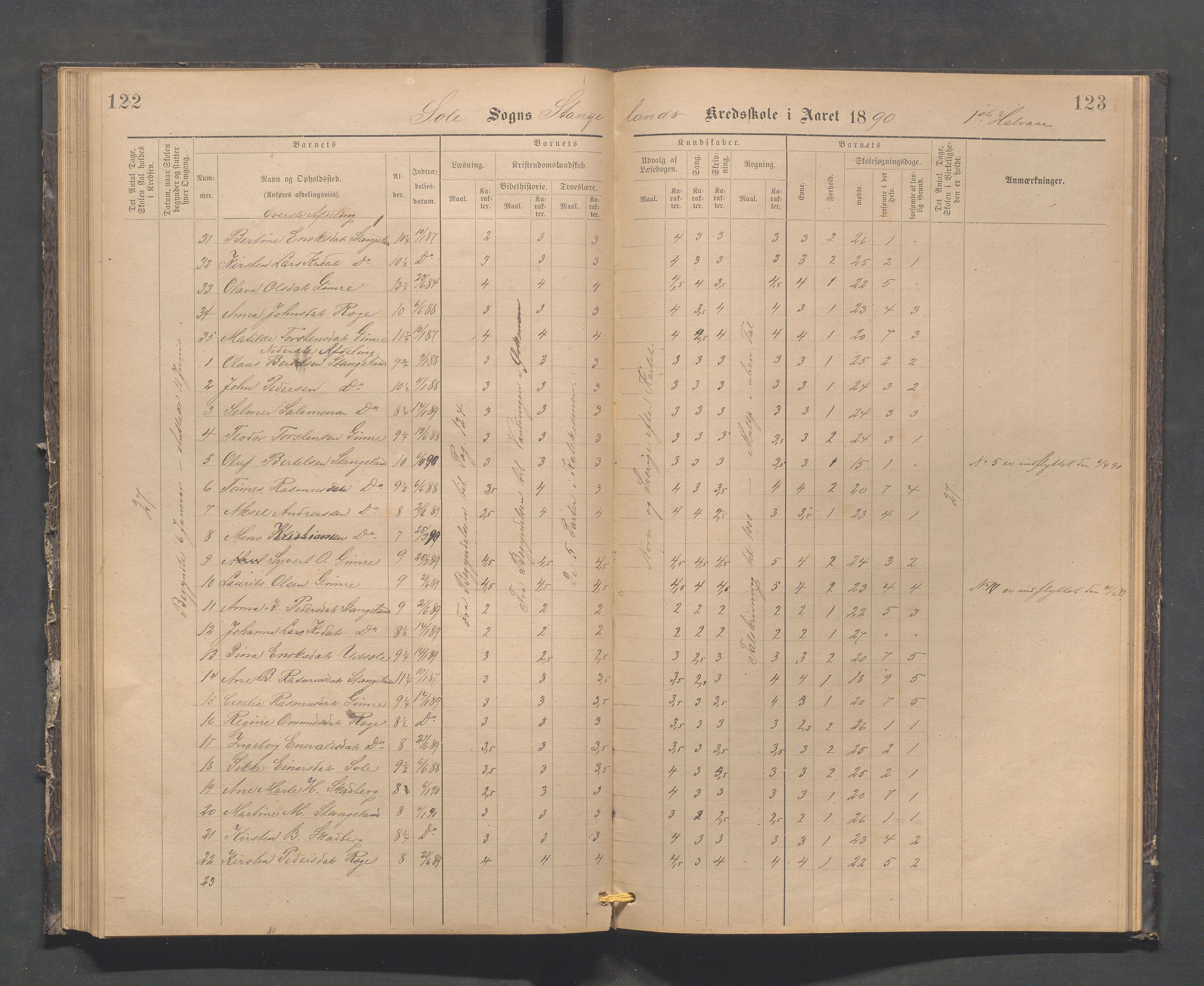 Håland kommune - Røyneberg skole, IKAR/A-1227/H/L0002: Skoleprotokoll - Røyneberg, Stangeland, 1887-1892, p. 122-123