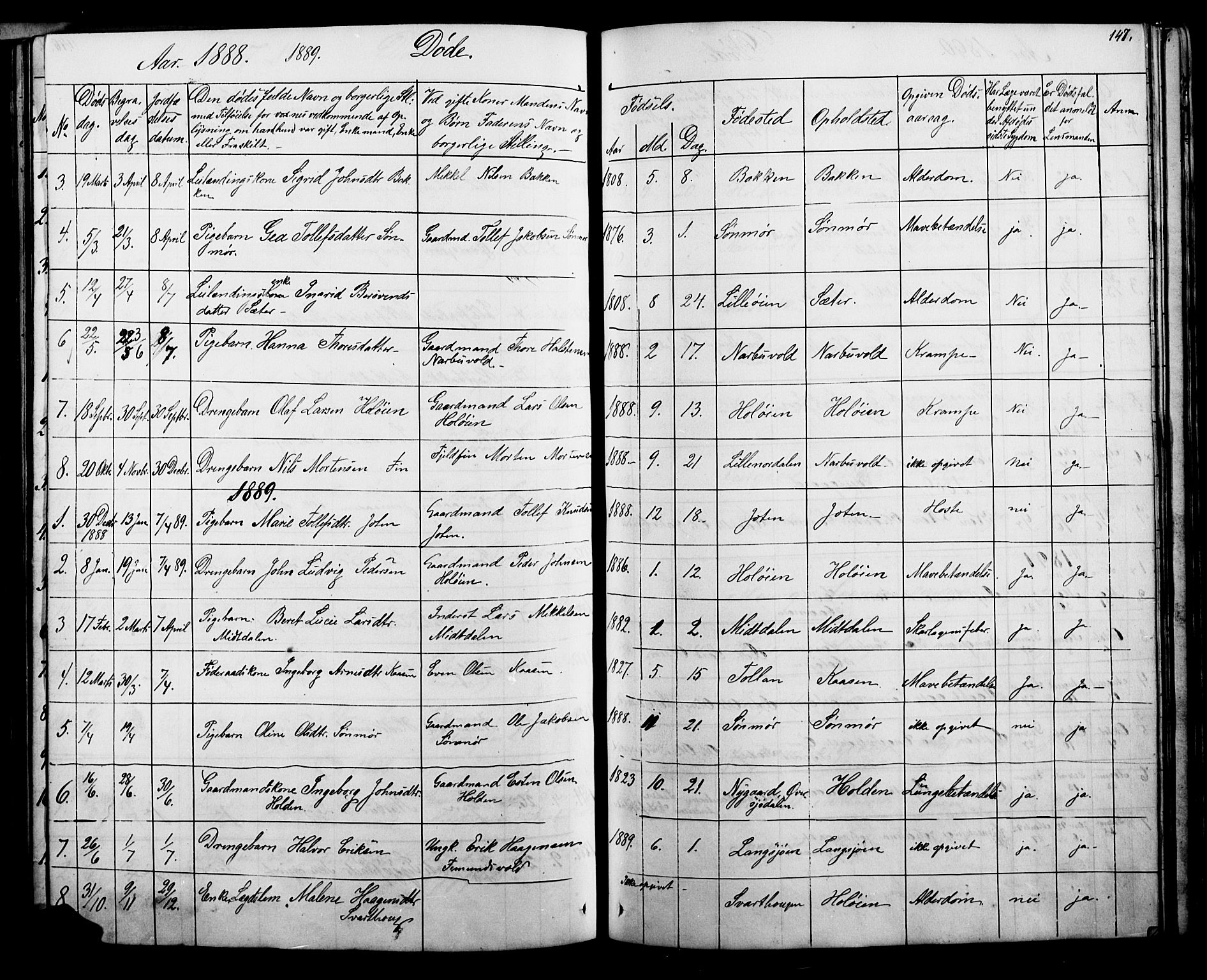 Tolga prestekontor, AV/SAH-PREST-062/L/L0006: Parish register (copy) no. 6, 1864-1894, p. 147