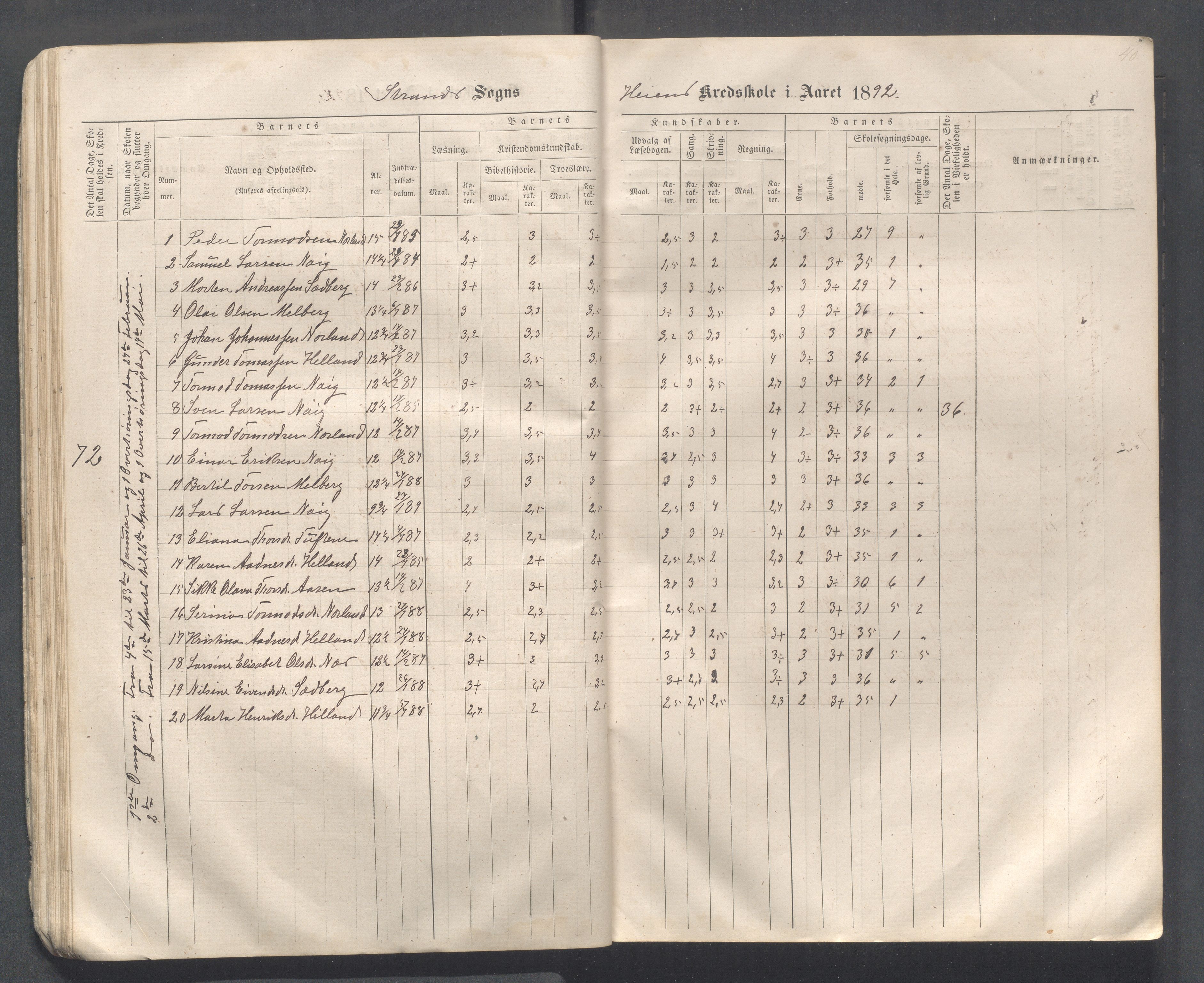 Strand kommune - Hidle, Heien, Heng, Jøssang, Kvalvåg og Midttun skole, IKAR/A-159/H/L0001: Skoleprotokoll for skolekretsene Hidle, Heng, Jøssang, og Heien, 1864-1891, p. 40