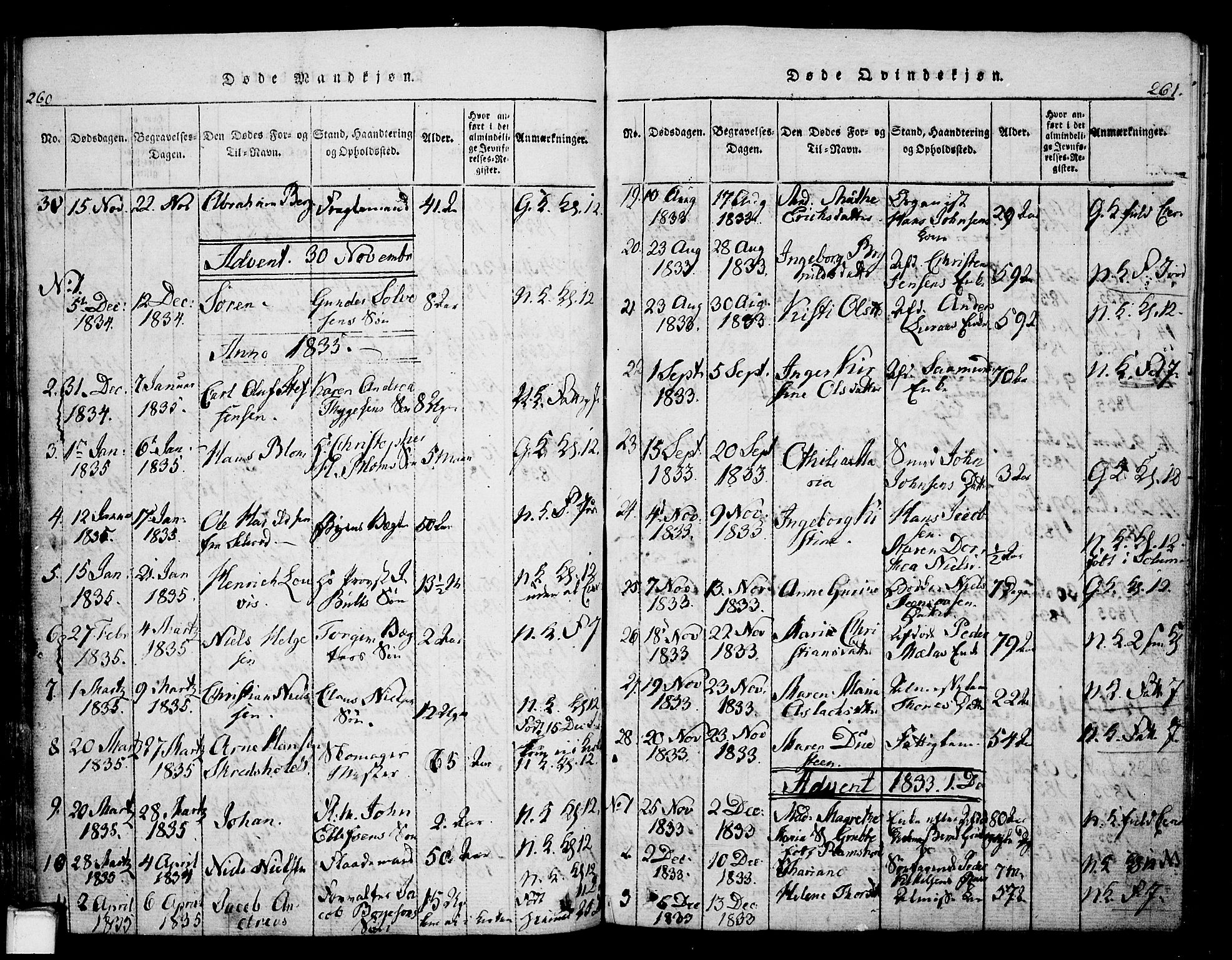 Skien kirkebøker, SAKO/A-302/G/Ga/L0002: Parish register (copy) no. 2, 1814-1842, p. 260-261