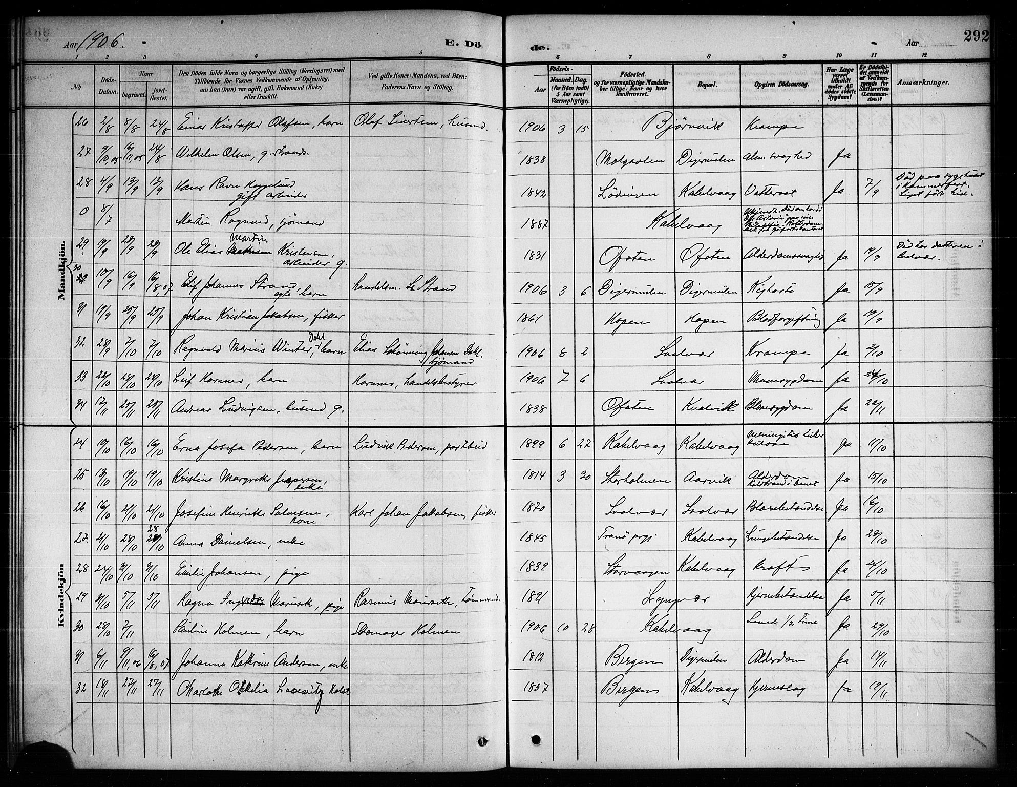 Ministerialprotokoller, klokkerbøker og fødselsregistre - Nordland, AV/SAT-A-1459/874/L1078: Parish register (copy) no. 874C07, 1900-1907, p. 292