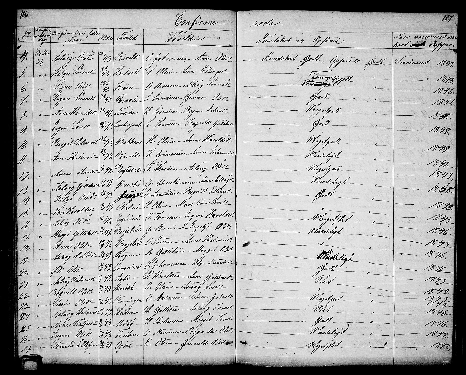 Hjartdal kirkebøker, SAKO/A-270/G/Ga/L0002: Parish register (copy) no. I 2, 1854-1888, p. 186-187