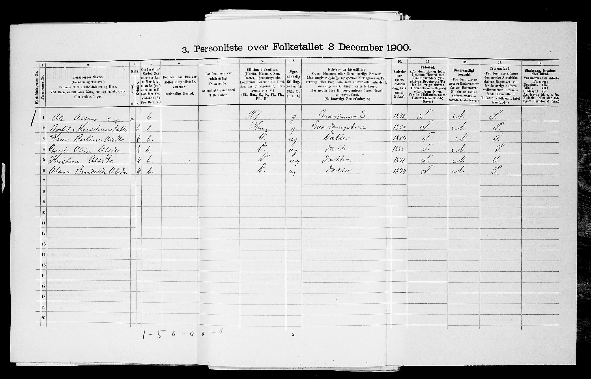 SAST, 1900 census for Lund, 1900, p. 369