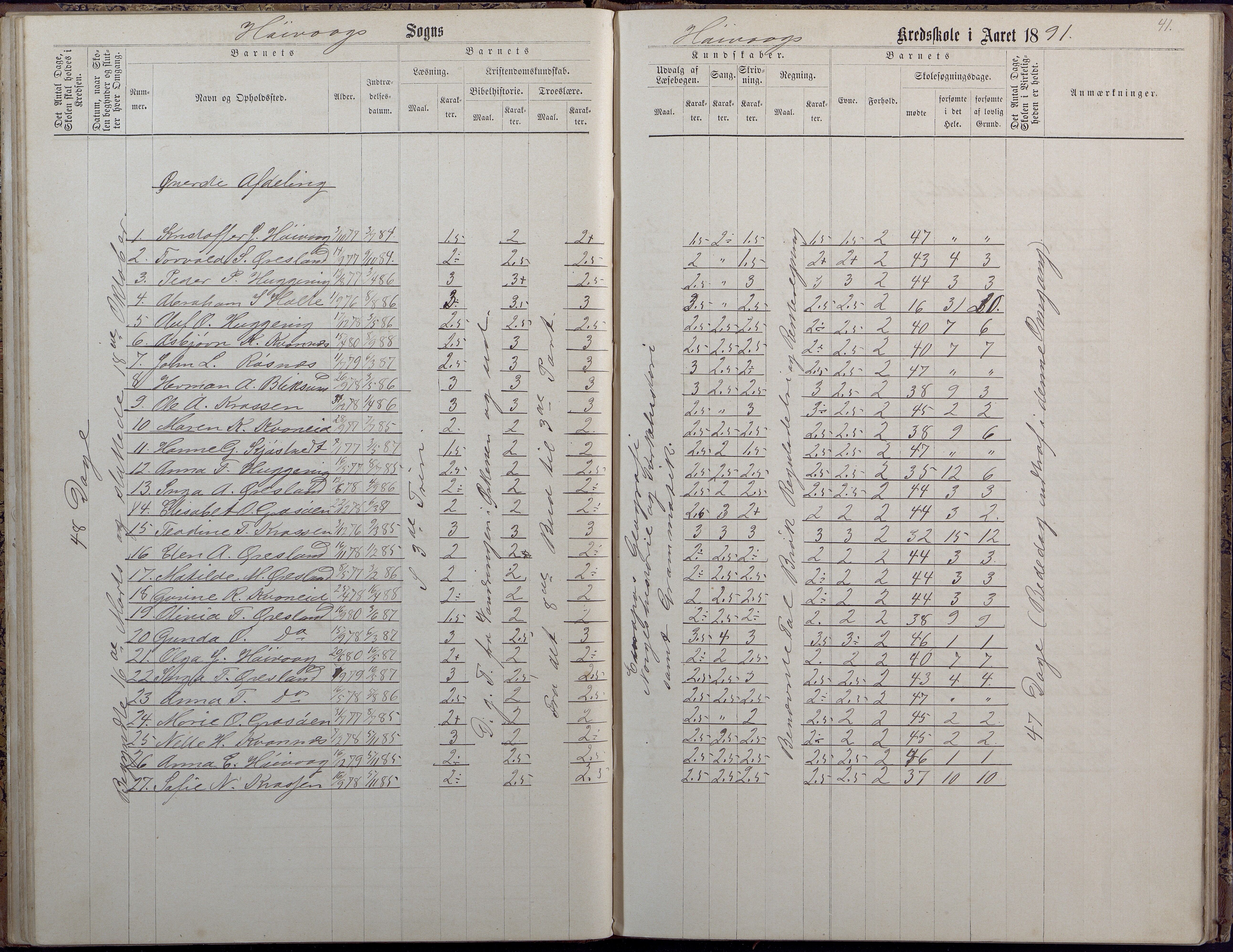 Høvåg kommune, AAKS/KA0927-PK/2/2/L0009: Høvåg - Protokoll for frivillig undervisning, 1876-1902, p. 41