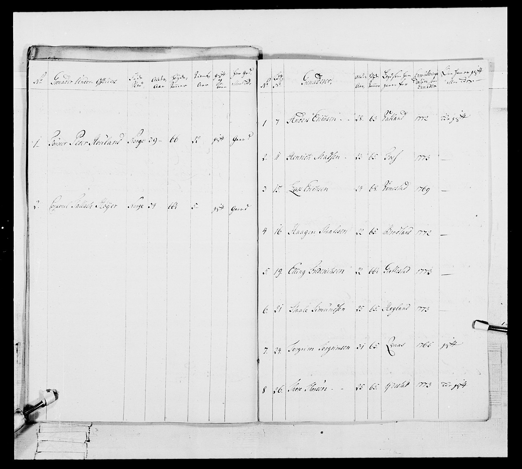 Generalitets- og kommissariatskollegiet, Det kongelige norske kommissariatskollegium, AV/RA-EA-5420/E/Eh/L0105: 2. Vesterlenske nasjonale infanteriregiment, 1766-1773, p. 439