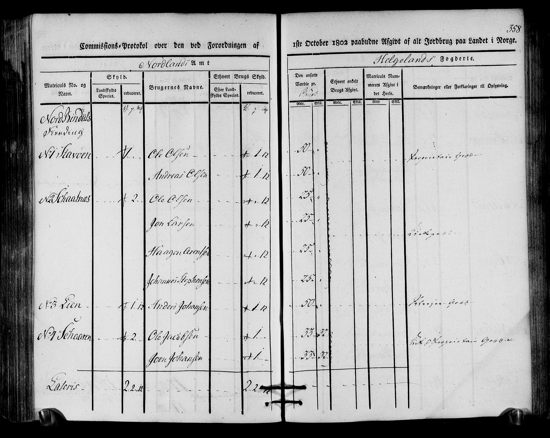 Rentekammeret inntil 1814, Realistisk ordnet avdeling, AV/RA-EA-4070/N/Ne/Nea/L0157: Helgeland fogderi. Kommisjonsprotokoll, 1803, p. 357