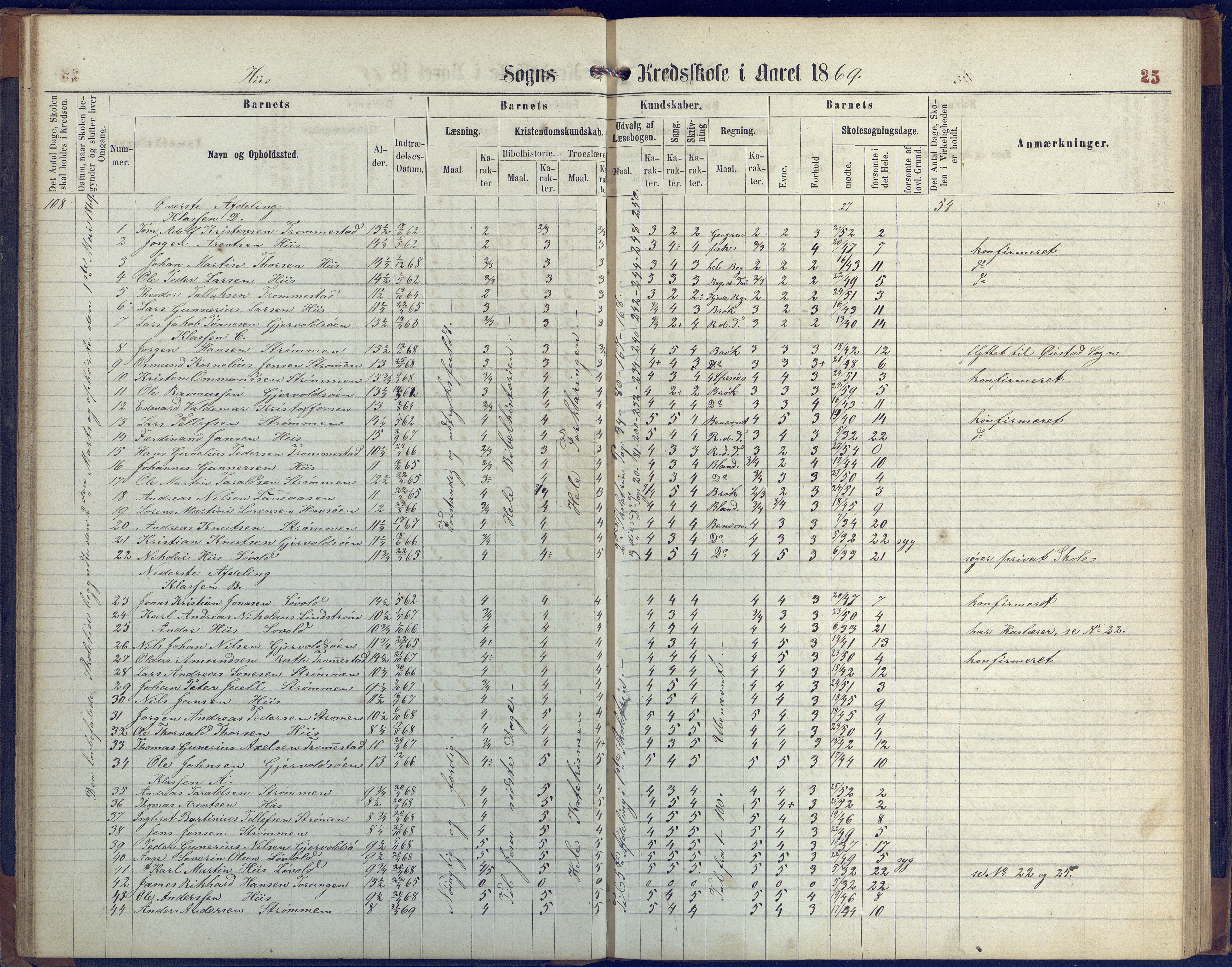 Hisøy kommune frem til 1991, AAKS/KA0922-PK/31/L0004: Skoleprotokoll, 1863-1887, p. 25