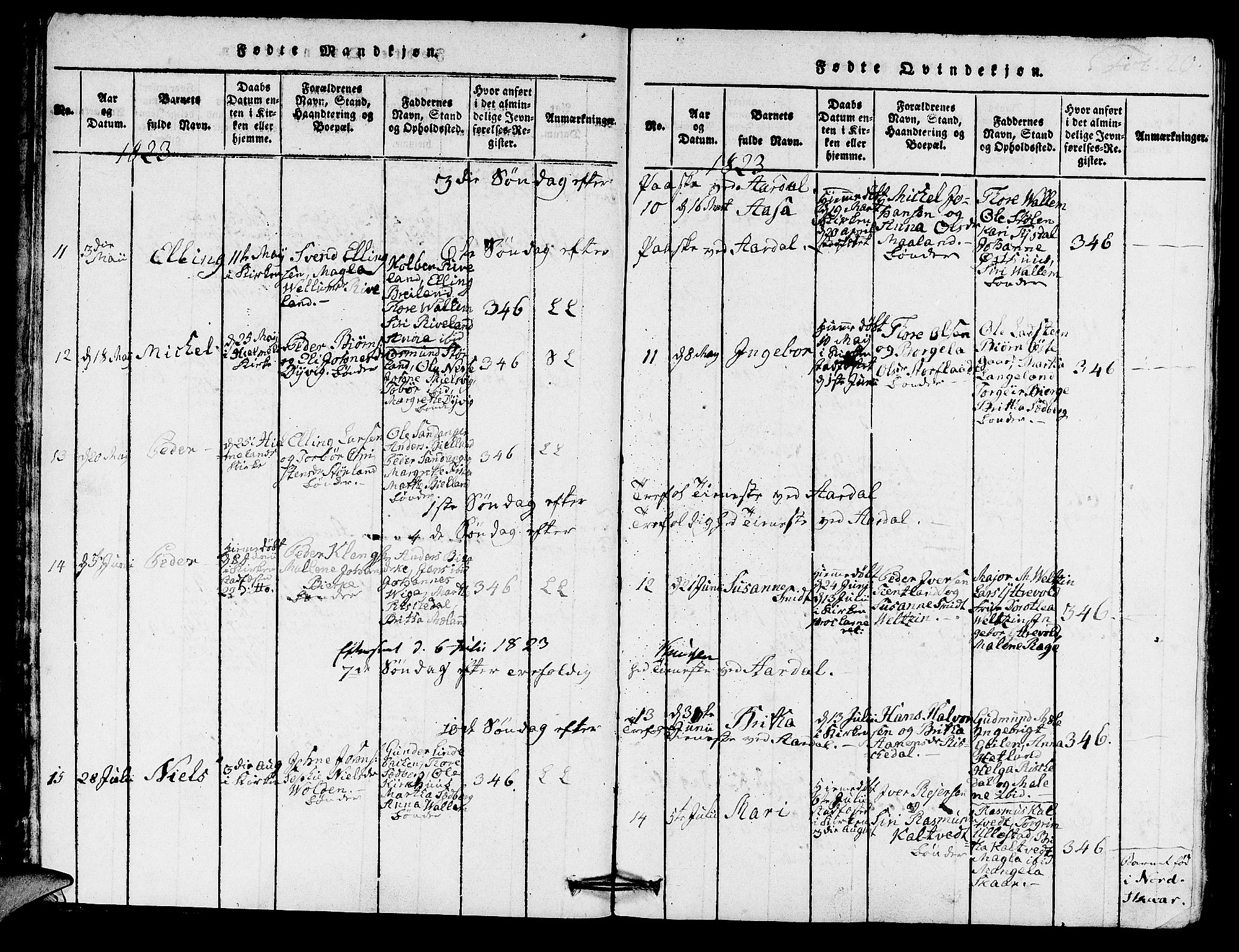 Hjelmeland sokneprestkontor, SAST/A-101843/01/IV/L0005: Parish register (official) no. A 5, 1816-1841, p. 20