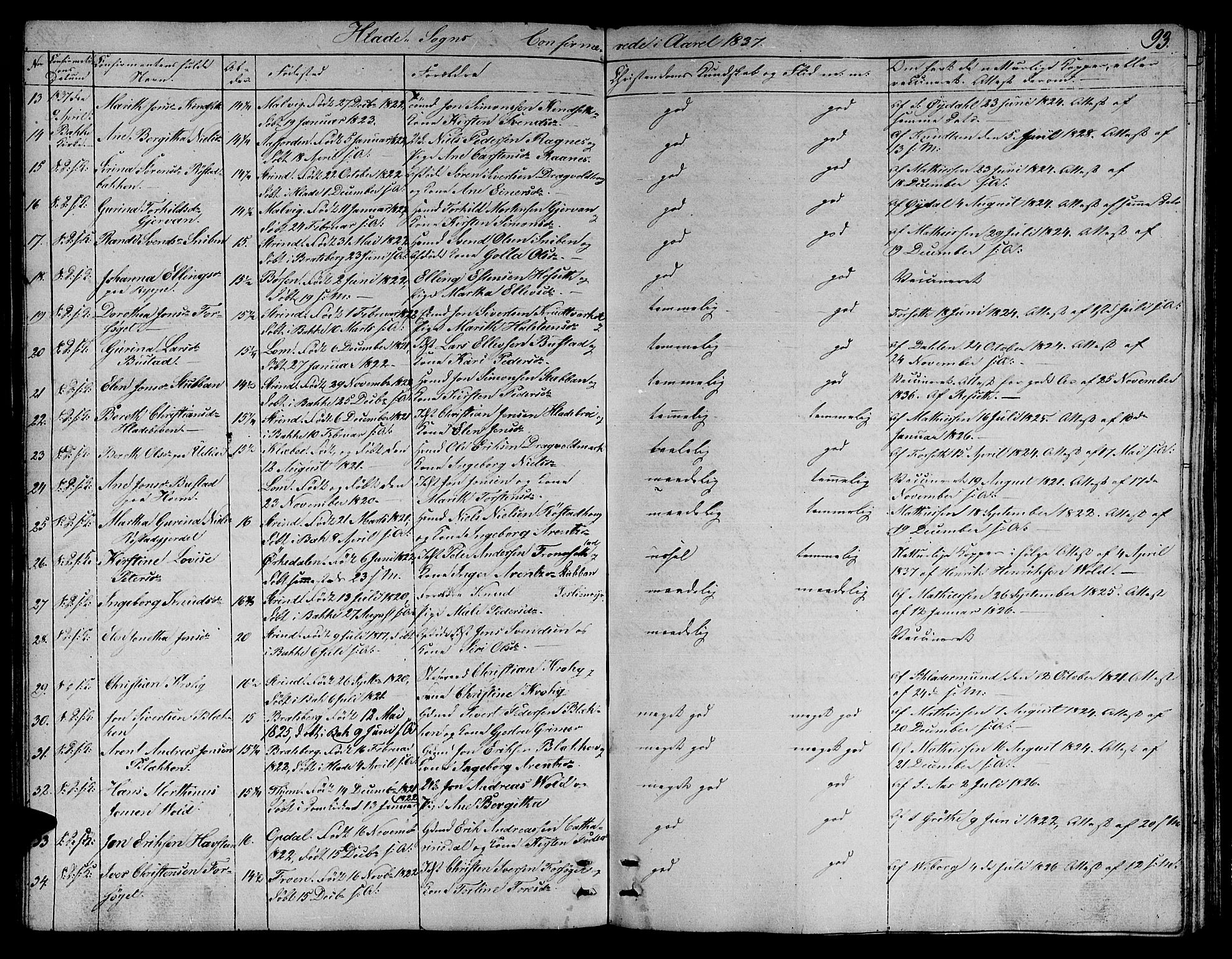Ministerialprotokoller, klokkerbøker og fødselsregistre - Sør-Trøndelag, SAT/A-1456/606/L0308: Parish register (copy) no. 606C04, 1829-1840, p. 93