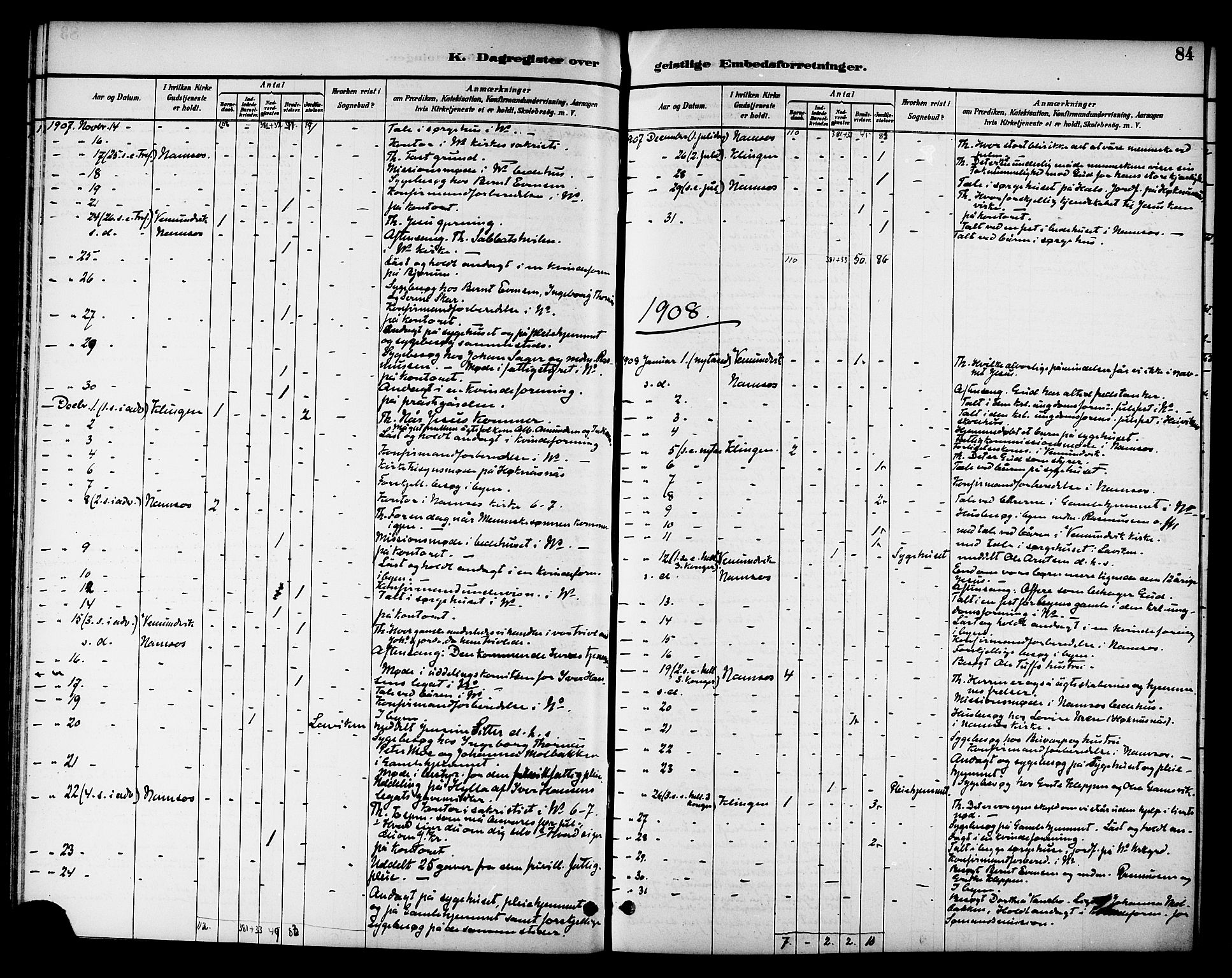 Ministerialprotokoller, klokkerbøker og fødselsregistre - Nord-Trøndelag, AV/SAT-A-1458/768/L0575: Diary records no. 766A09, 1889-1931, p. 84
