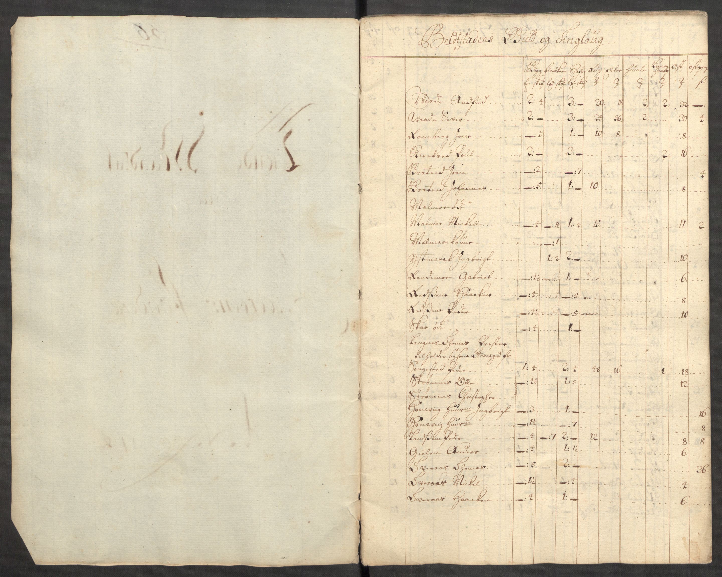 Rentekammeret inntil 1814, Reviderte regnskaper, Fogderegnskap, RA/EA-4092/R63/L4319: Fogderegnskap Inderøy, 1711, p. 357