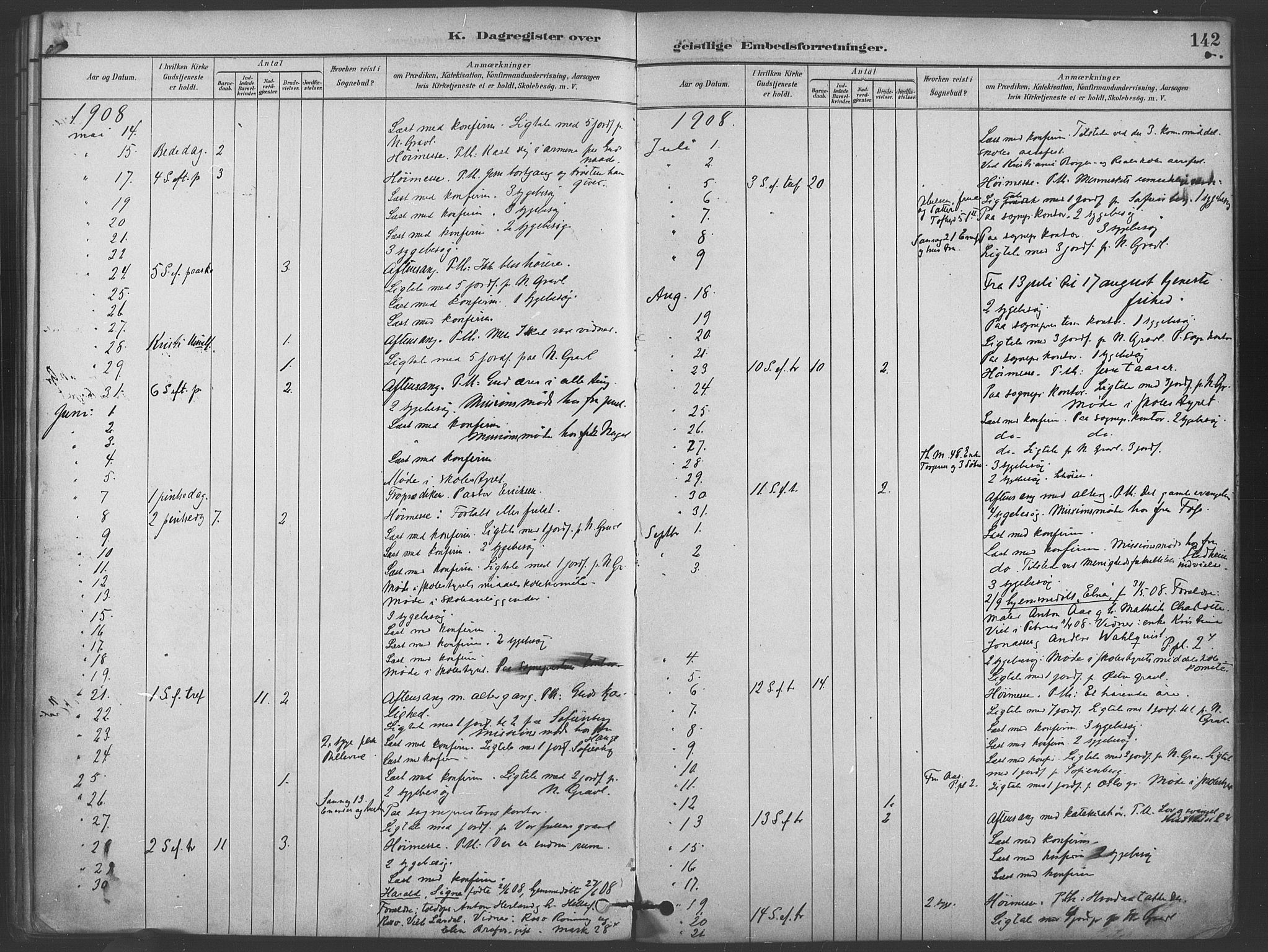 Paulus prestekontor Kirkebøker, AV/SAO-A-10871/I/Ib/L0001: Diary records no. II 1, 1882-1910, p. 142