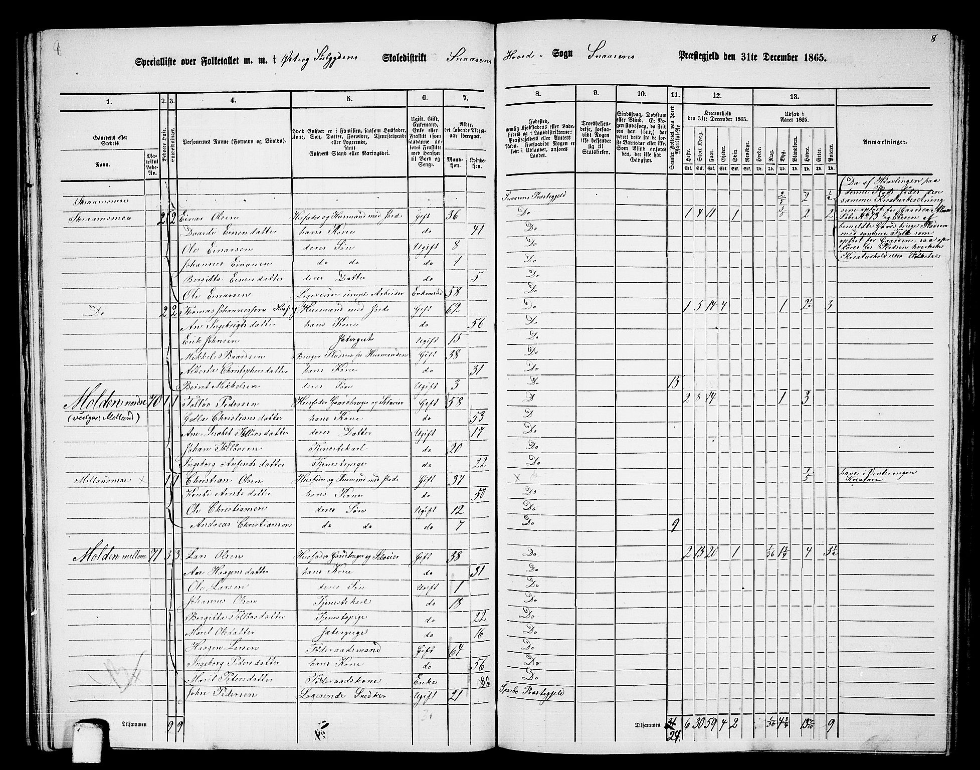 RA, 1865 census for Snåsa, 1865, p. 40