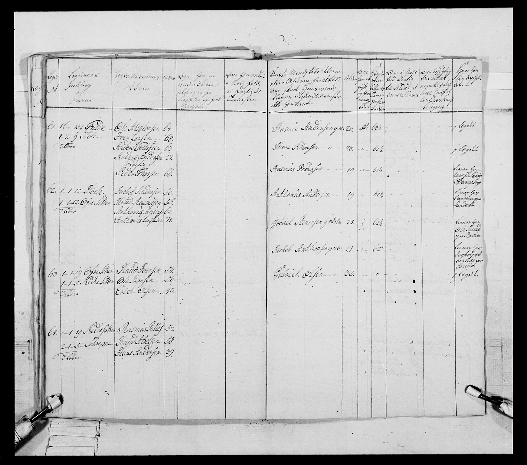 Generalitets- og kommissariatskollegiet, Det kongelige norske kommissariatskollegium, AV/RA-EA-5420/E/Eh/L0091: 1. Bergenhusiske nasjonale infanteriregiment, 1780-1783, p. 118