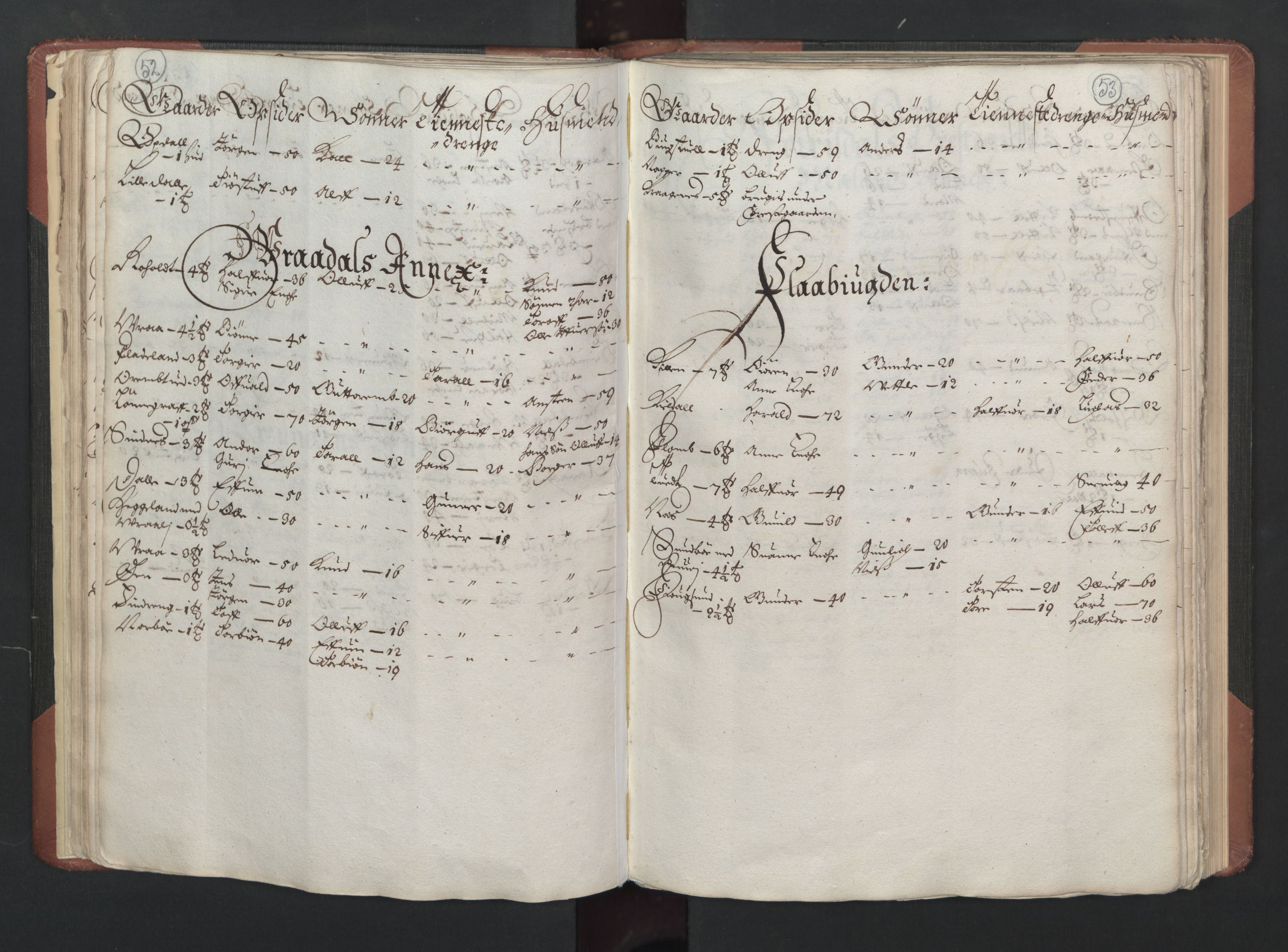 RA, Bailiff's Census 1664-1666, no. 6: Øvre and Nedre Telemark fogderi and Bamble fogderi , 1664, p. 52-53