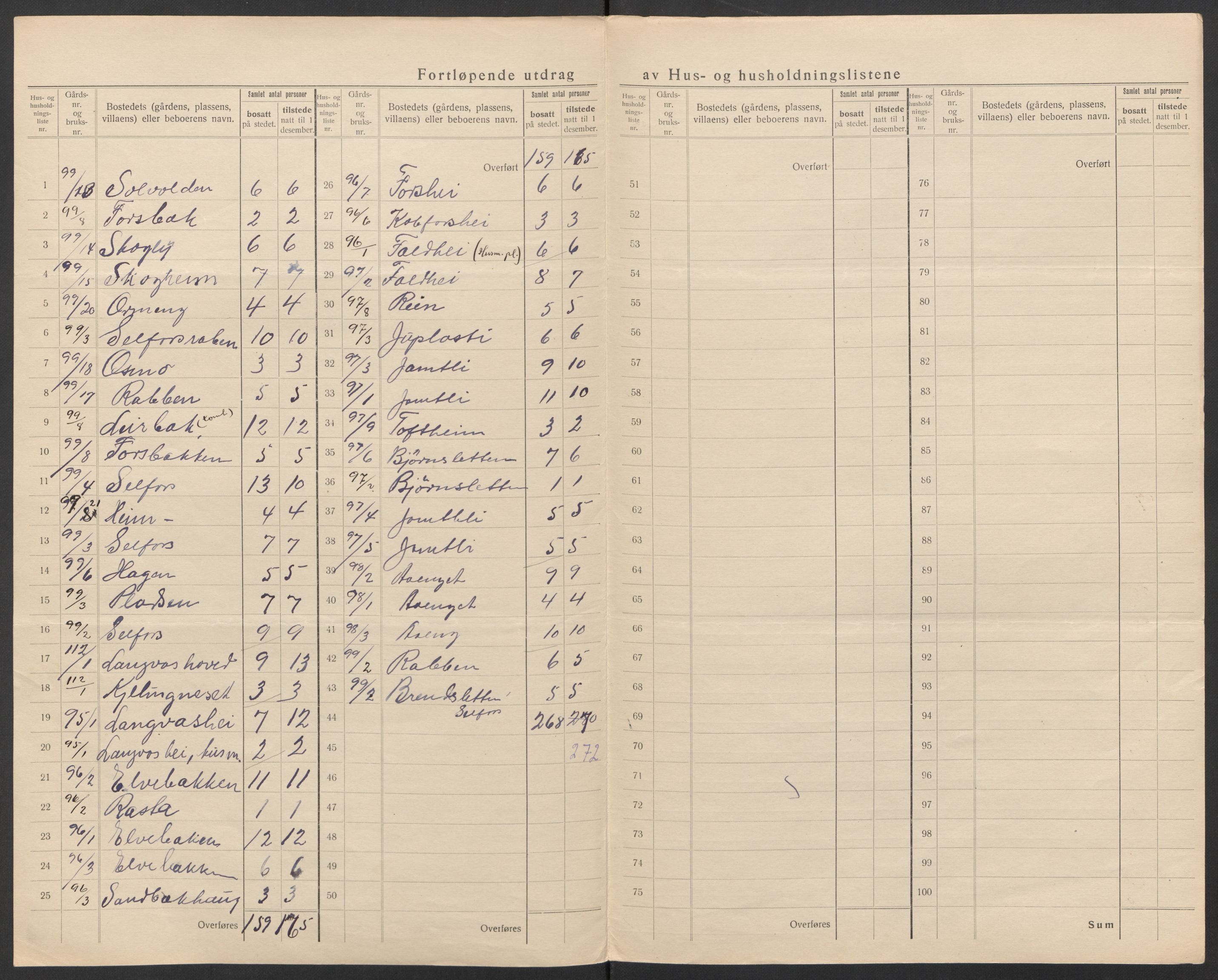 SAT, 1920 census for Mo, 1920, p. 45