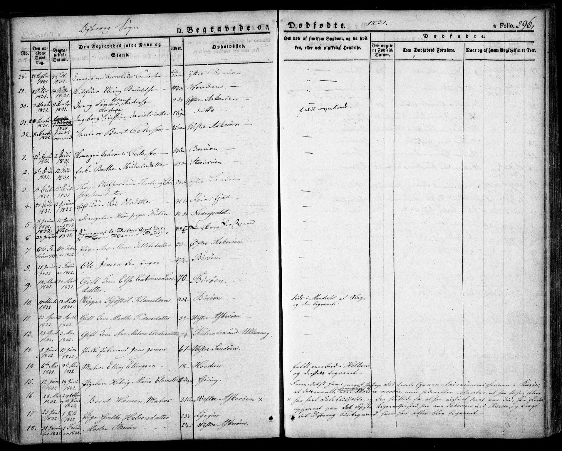 Dypvåg sokneprestkontor, SAK/1111-0007/F/Fa/Faa/L0004: Parish register (official) no. A 4, 1824-1840, p. 296
