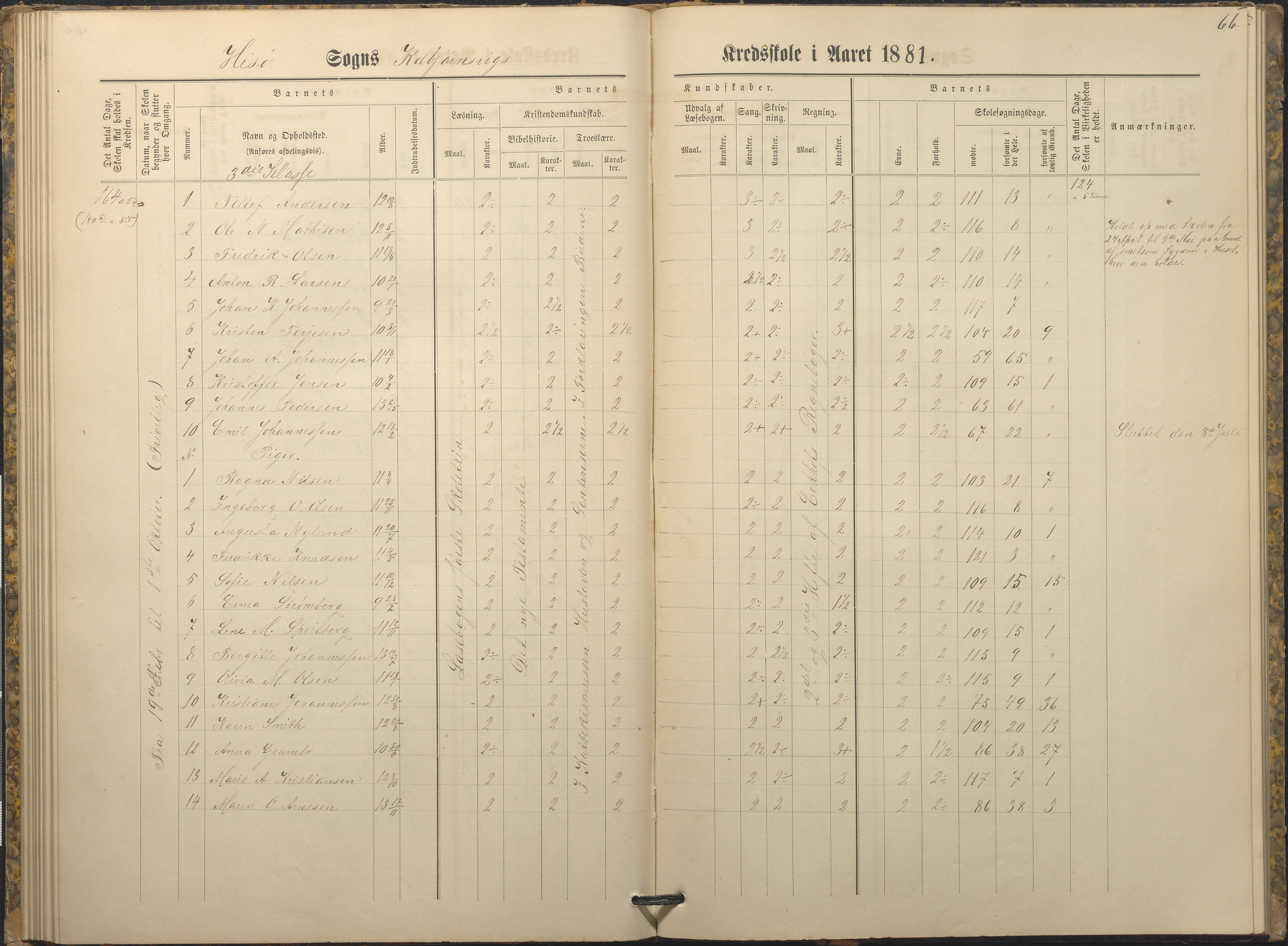 Hisøy kommune frem til 1991, AAKS/KA0922-PK/32/L0009: Skoleprotokoll, 1880-1892, p. 66