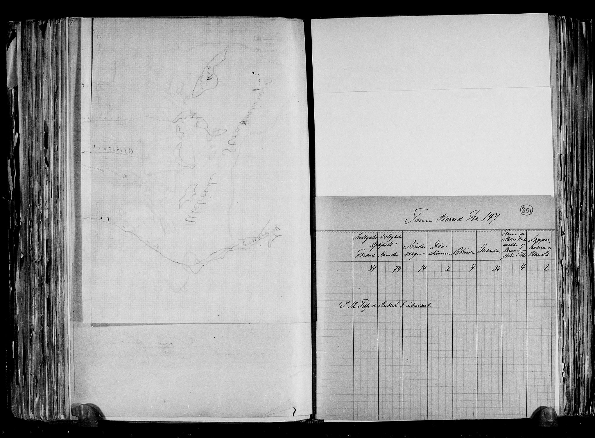 RA, 1891 census for 0826 Tinn, 1891, p. 5