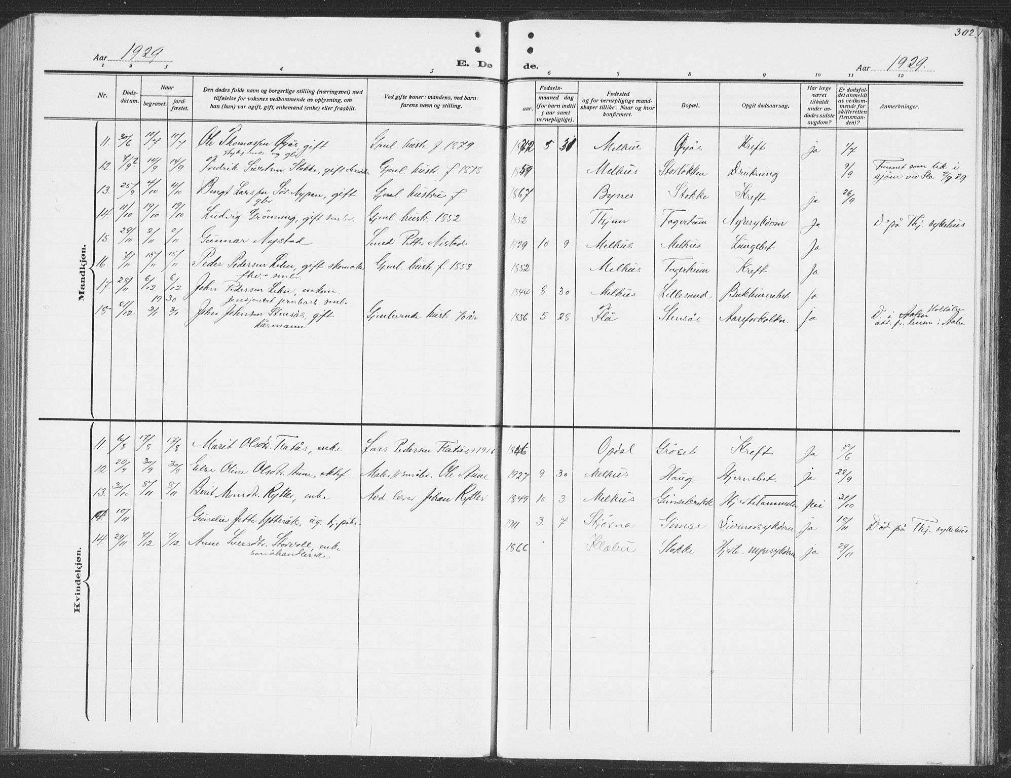 Ministerialprotokoller, klokkerbøker og fødselsregistre - Sør-Trøndelag, SAT/A-1456/691/L1095: Parish register (copy) no. 691C06, 1912-1933, p. 302