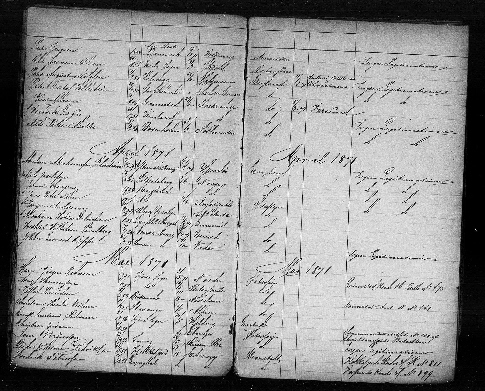 Grimstad mønstringskrets, SAK/2031-0013/F/Fb/L0015/0005: Register til hovedruller og patenter, V-28 / Midlertidig patenter, 1868-1879, p. 12