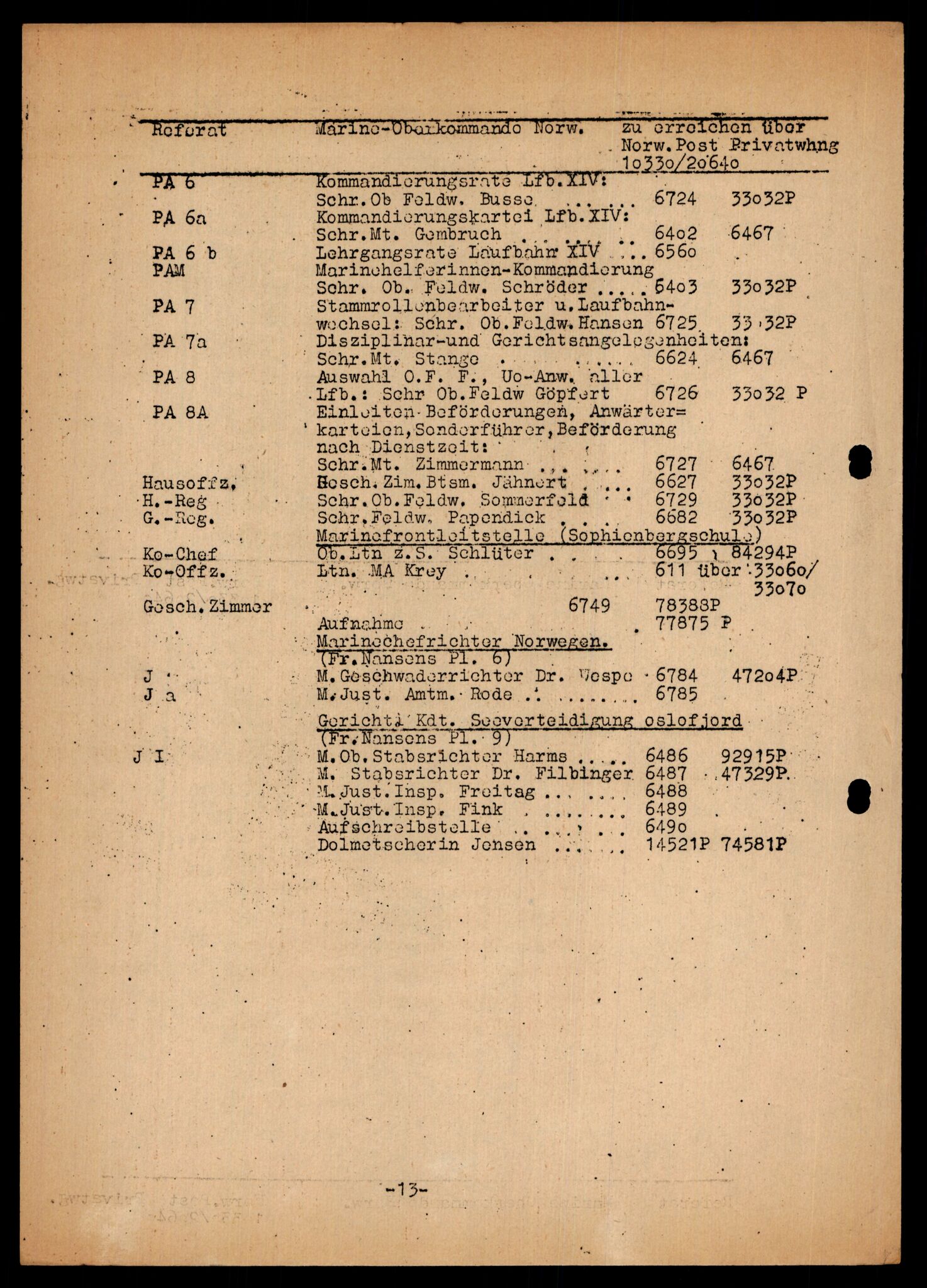 Forsvarets Overkommando. 2 kontor. Arkiv 11.4. Spredte tyske arkivsaker, AV/RA-RAFA-7031/D/Dar/Darb/L0014: Reichskommissariat., 1942-1944, p. 395