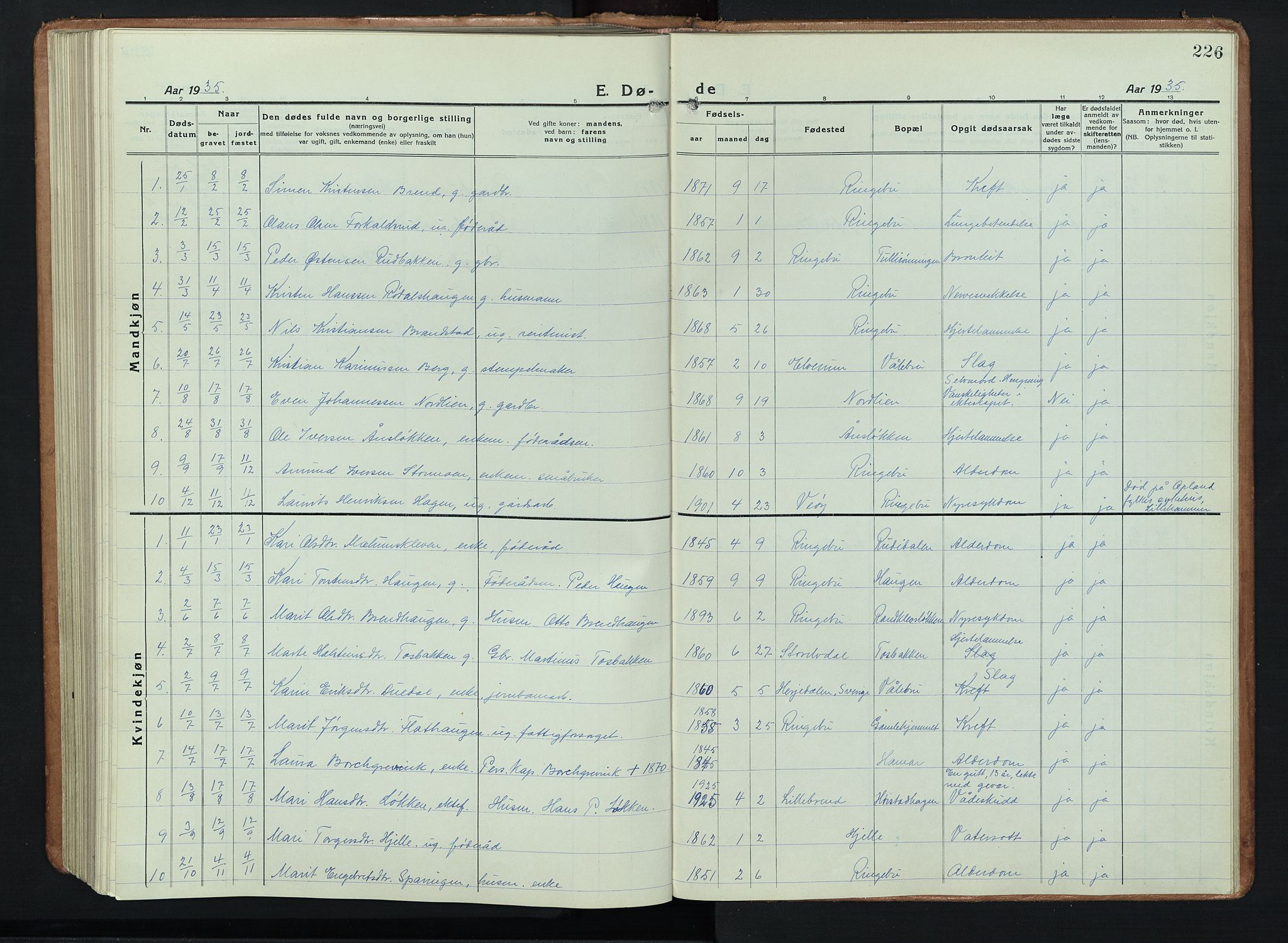 Ringebu prestekontor, AV/SAH-PREST-082/H/Ha/Hab/L0011: Parish register (copy) no. 11, 1921-1943, p. 226