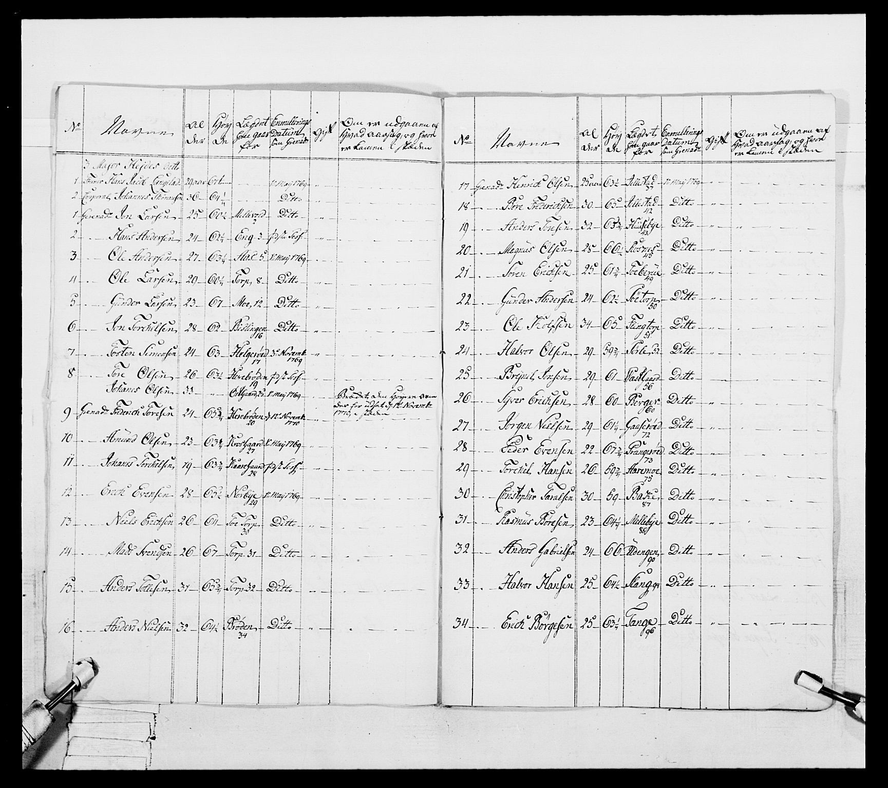 Generalitets- og kommissariatskollegiet, Det kongelige norske kommissariatskollegium, AV/RA-EA-5420/E/Eh/L0051: 1. Smålenske nasjonale infanteriregiment, 1759-1773, p. 123