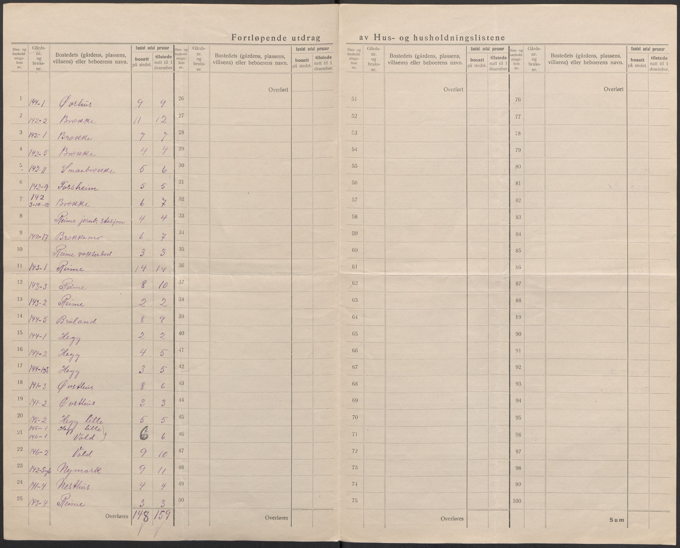 SAB, 1920 census for Voss, 1920, p. 60