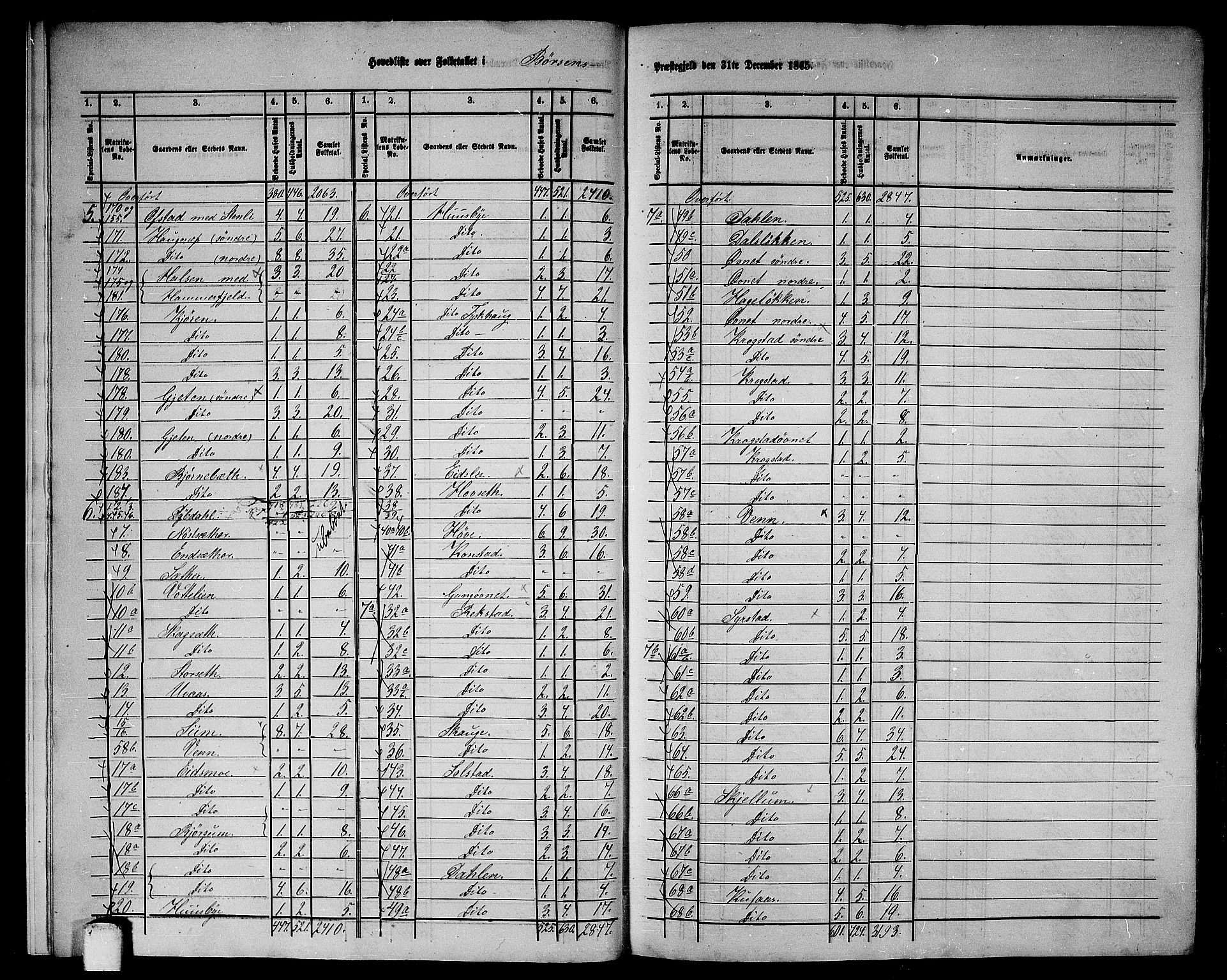 RA, 1865 census for Børsa, 1865, p. 8