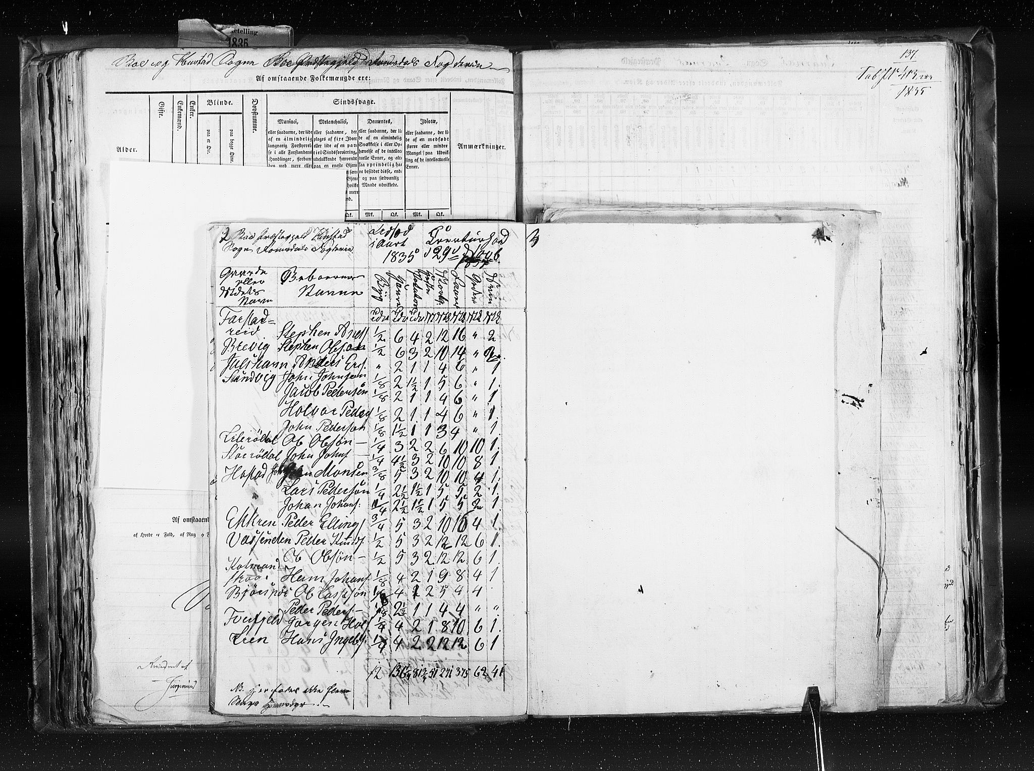 RA, Census 1835, vol. 8: Romsdal amt og Søndre Trondhjem amt, 1835, p. 137