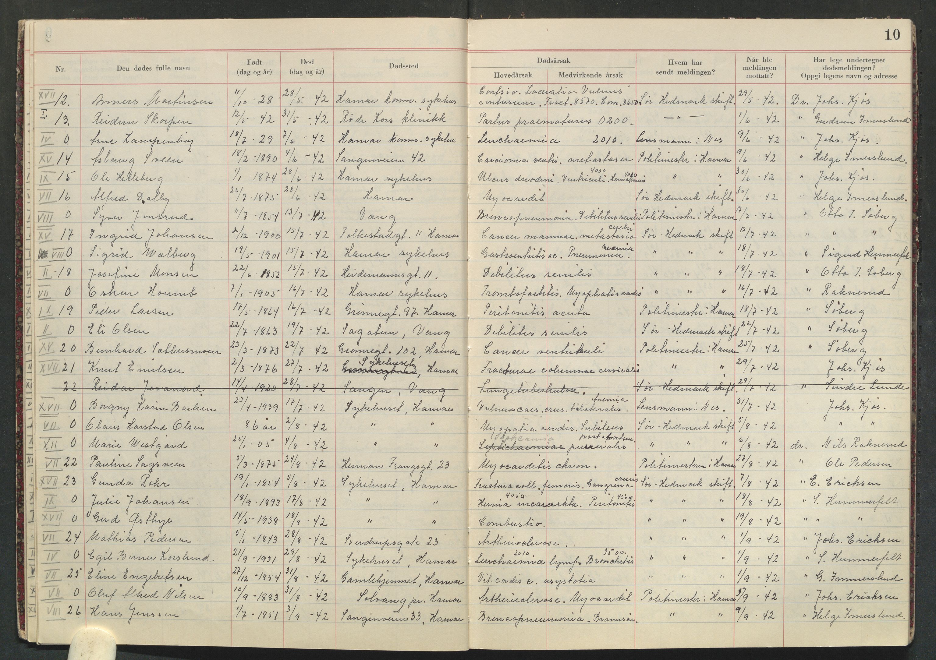 Hamar helseråd, AV/SAH-HELSER-005/I/Ia/L0001/0002: Protokoller for dødsfallsmeldinger / Protokoll for dødsfallsmeldinger, 1940-1950, p. 10