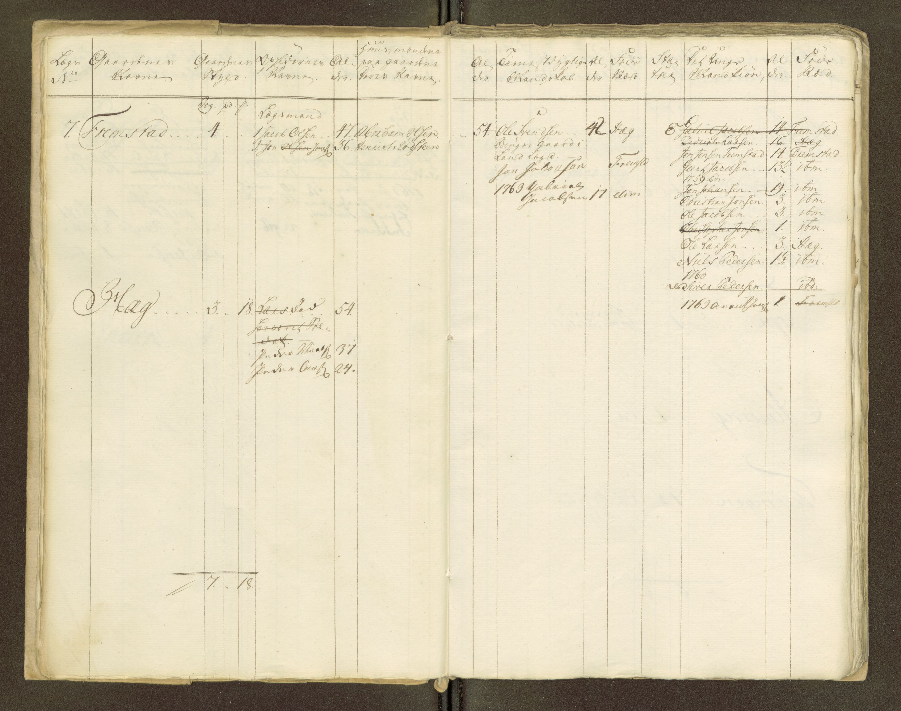 Sjøinnrulleringen - Trondhjemske distrikt, AV/SAT-A-5121/01/L0047/0001: -- / Lægds og hovedrulle for Fosen og Hitteren krets, 1759-1804, p. 276