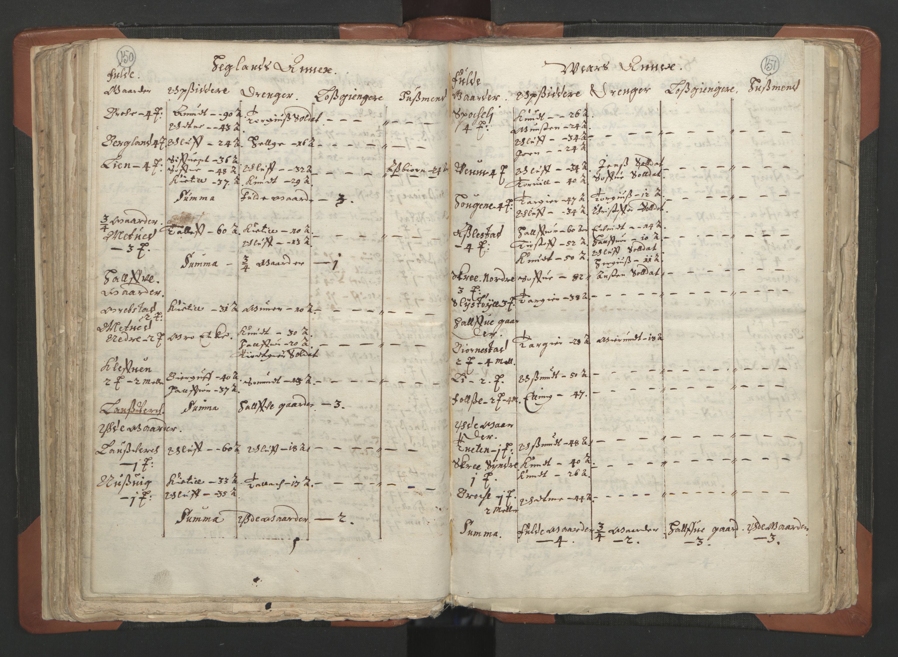 RA, Vicar's Census 1664-1666, no. 12: Øvre Telemark deanery, Nedre Telemark deanery and Bamble deanery, 1664-1666, p. 150-151