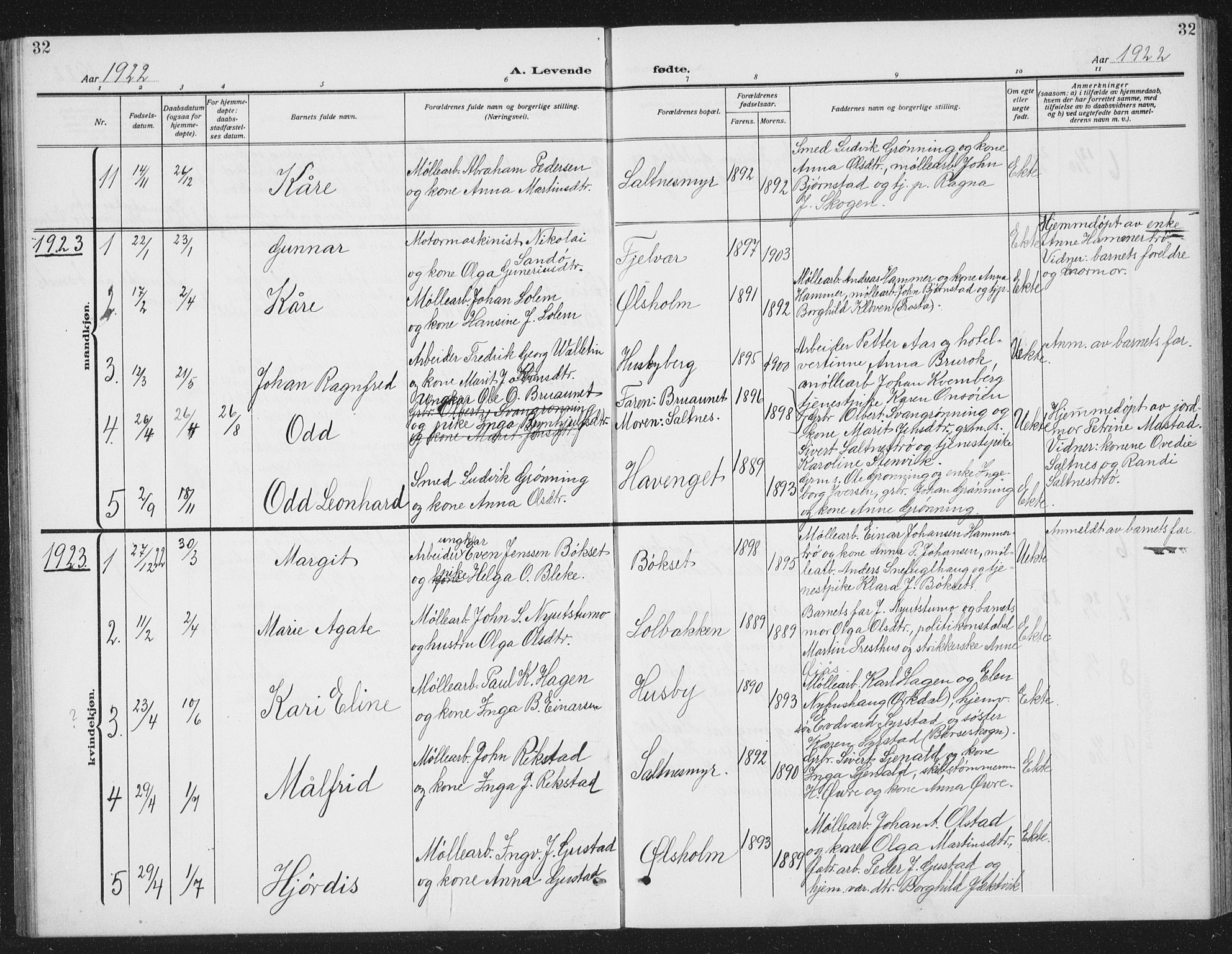 Ministerialprotokoller, klokkerbøker og fødselsregistre - Sør-Trøndelag, SAT/A-1456/666/L0791: Parish register (copy) no. 666C04, 1909-1939, p. 32
