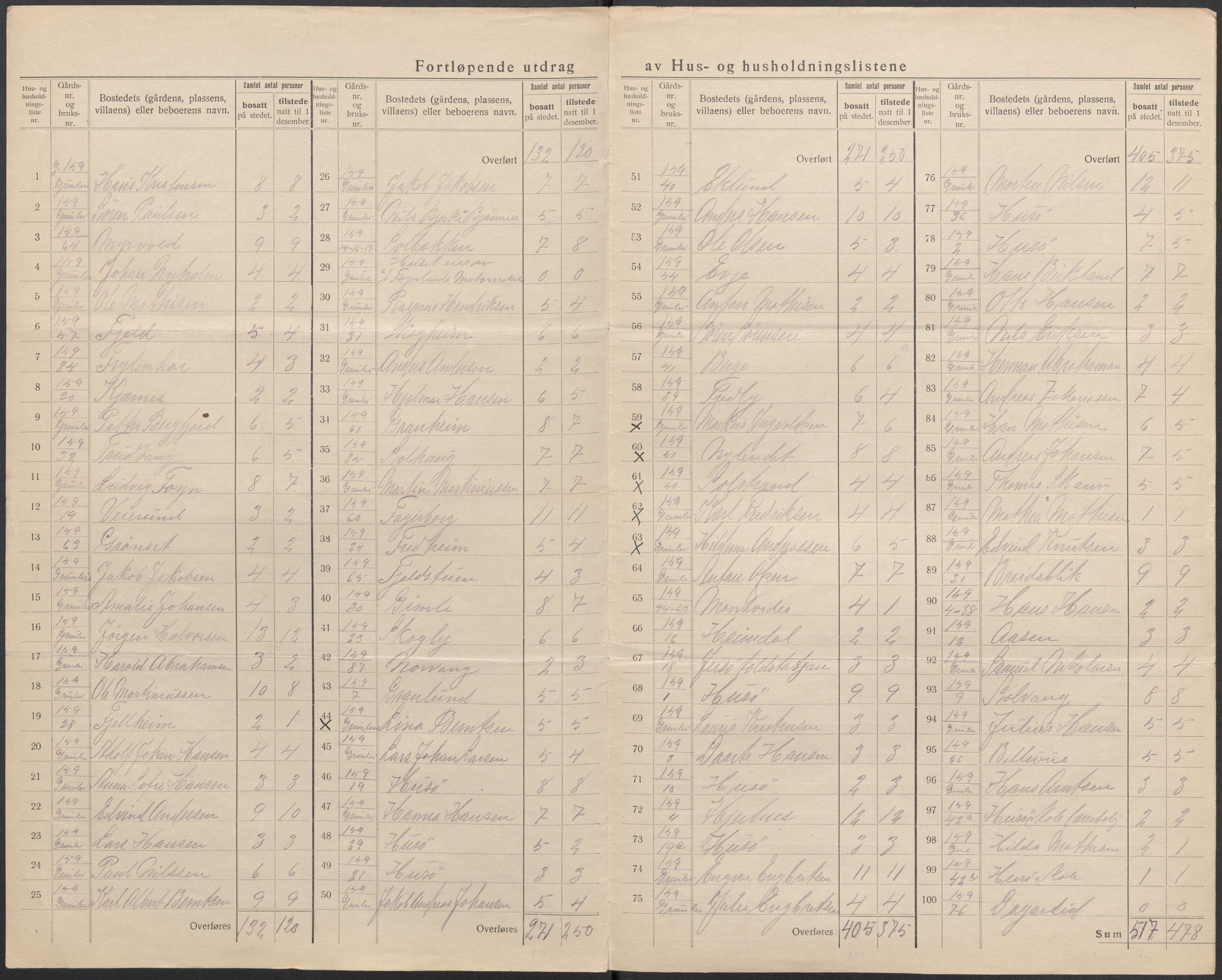 SAKO, 1920 census for Sem, 1920, p. 65