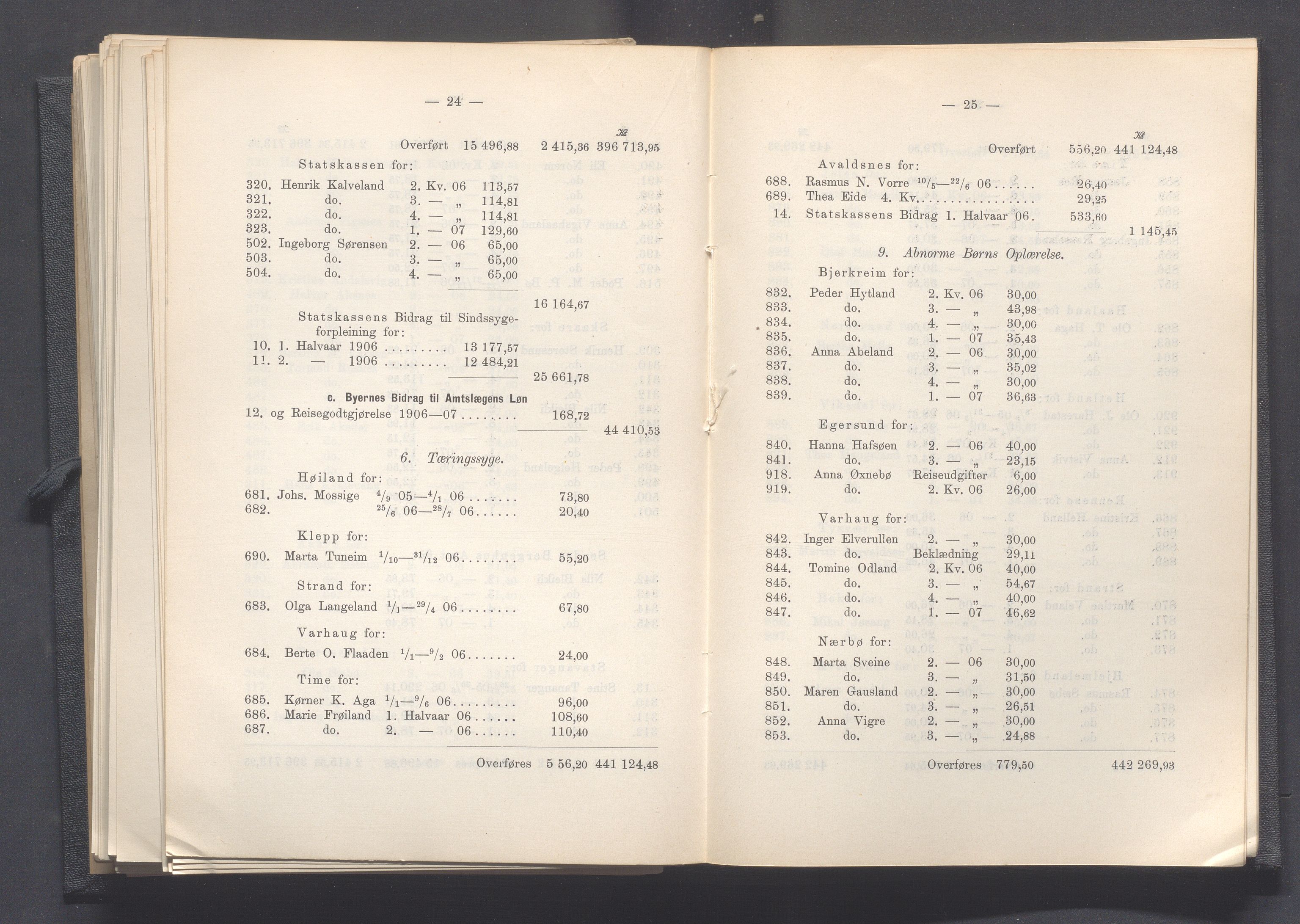 Rogaland fylkeskommune - Fylkesrådmannen , IKAR/A-900/A, 1908, p. 256