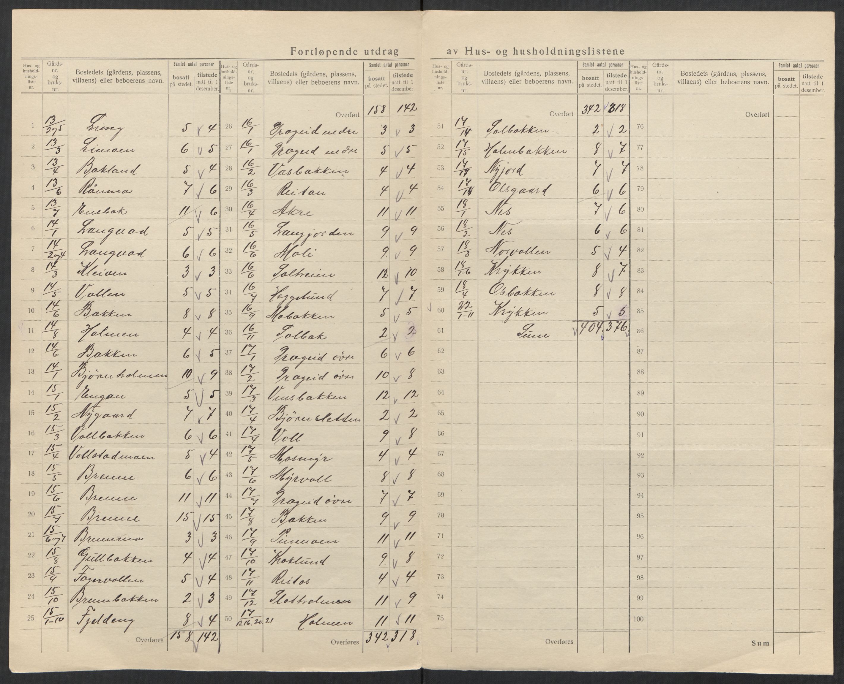 SAT, 1920 census for Saltdal, 1920, p. 39