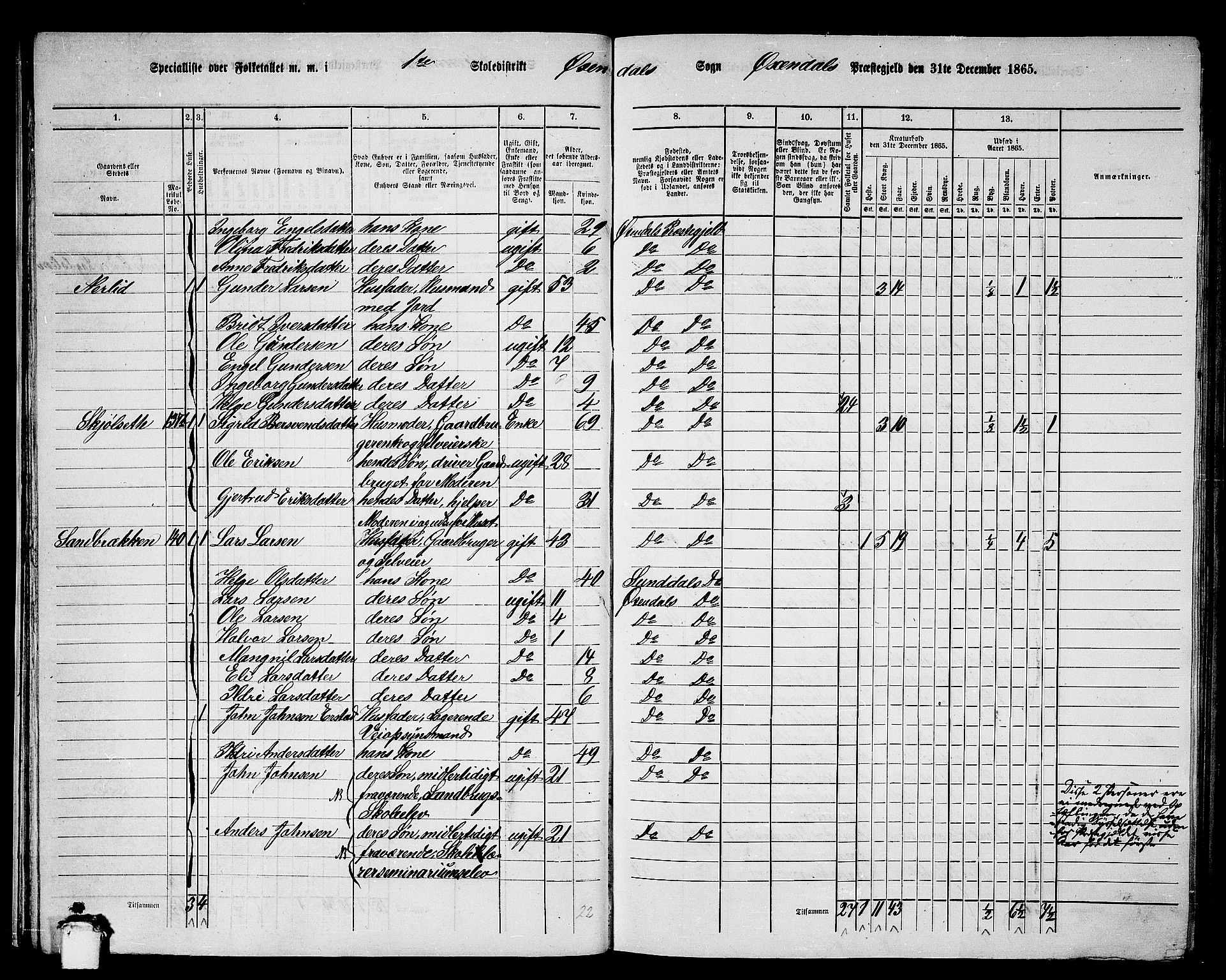 RA, 1865 census for Øksendal, 1865, p. 24