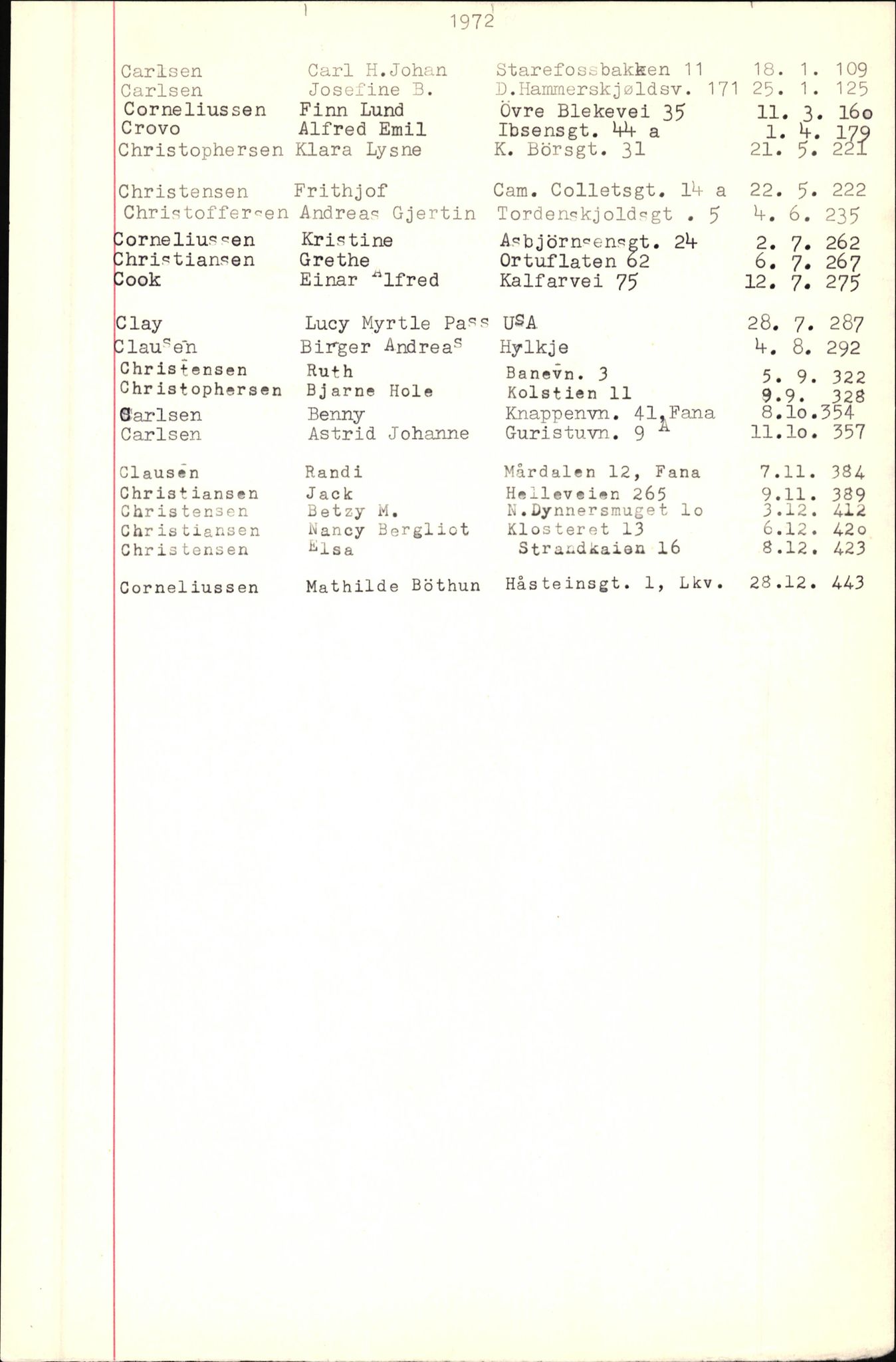 Byfogd og Byskriver i Bergen, SAB/A-3401/06/06Nb/L0009: Register til dødsfalljournaler, 1970-1972, p. 20