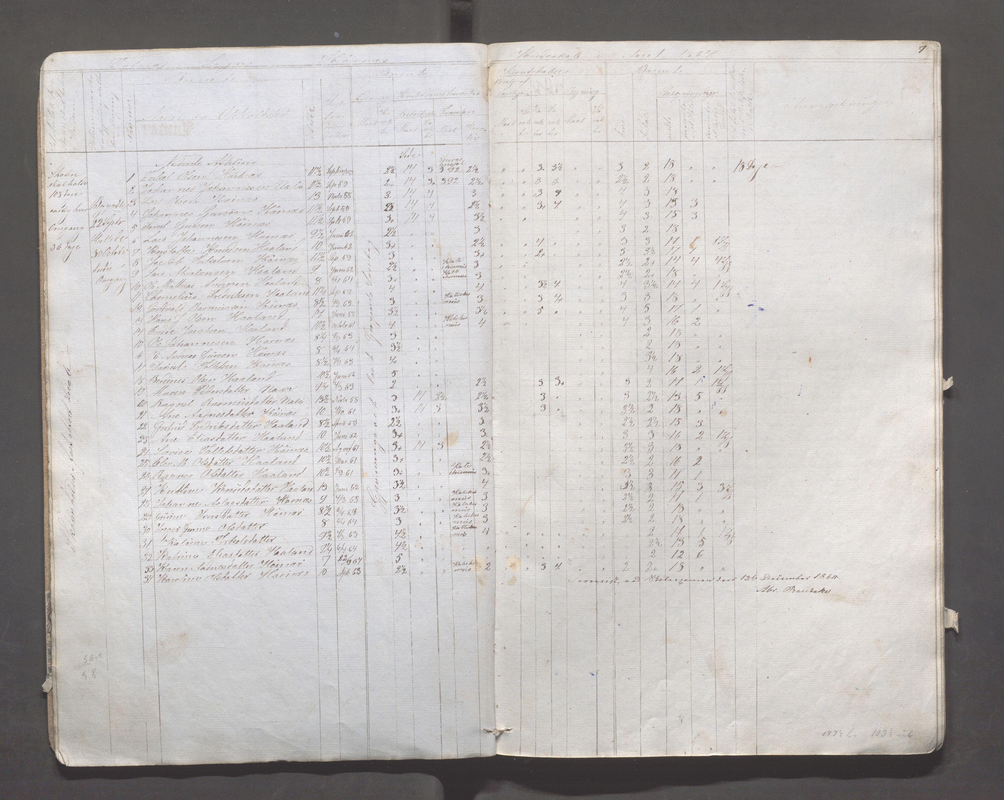 Skudenes kommune - Syre - Høynes skole, IKAR/A-307/H/L0002: Skoleprotokoll - Høynes og Hillesland, 1864-1868, p. 7