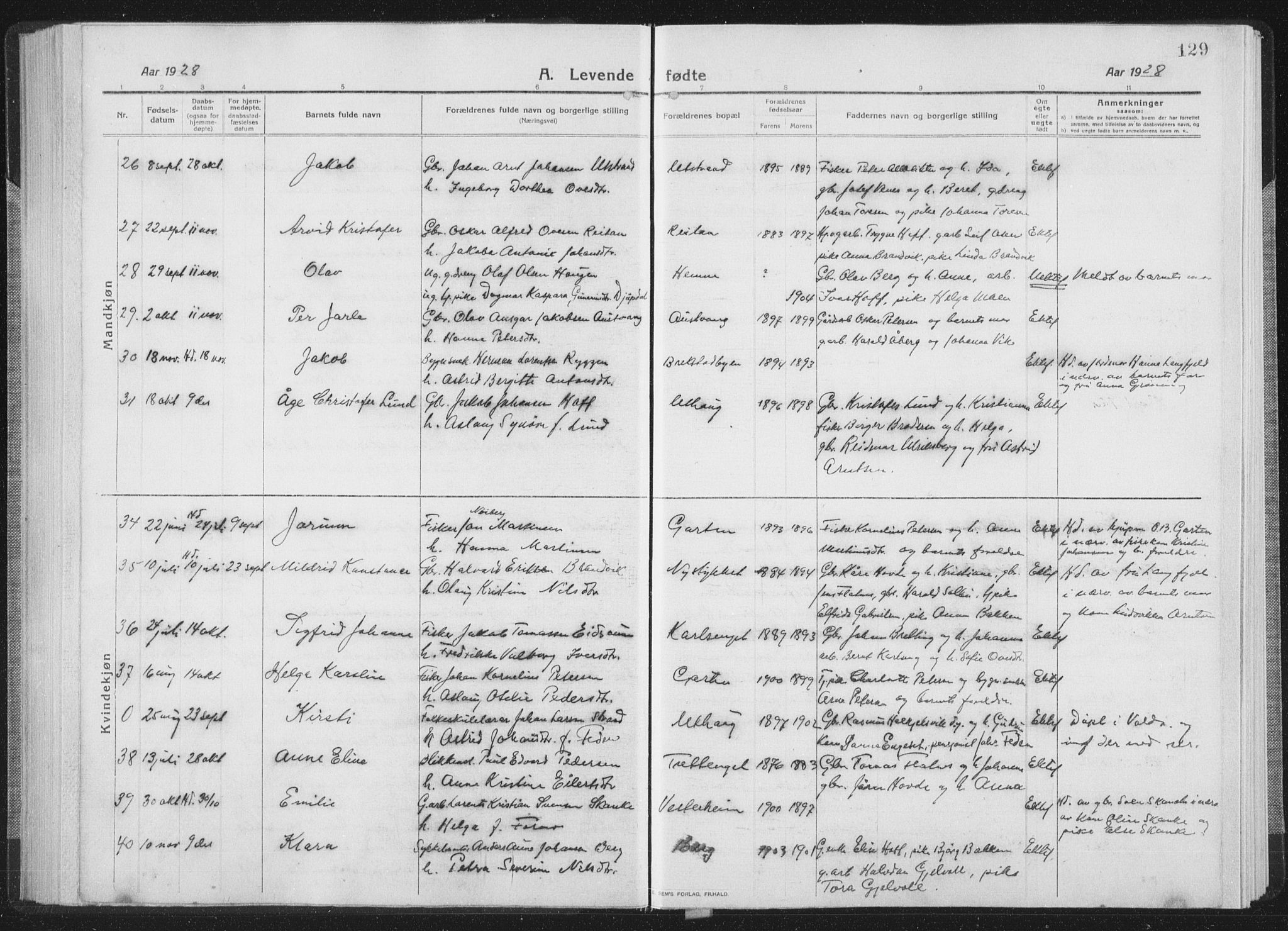Ministerialprotokoller, klokkerbøker og fødselsregistre - Sør-Trøndelag, SAT/A-1456/659/L0747: Parish register (copy) no. 659C04, 1913-1938, p. 129