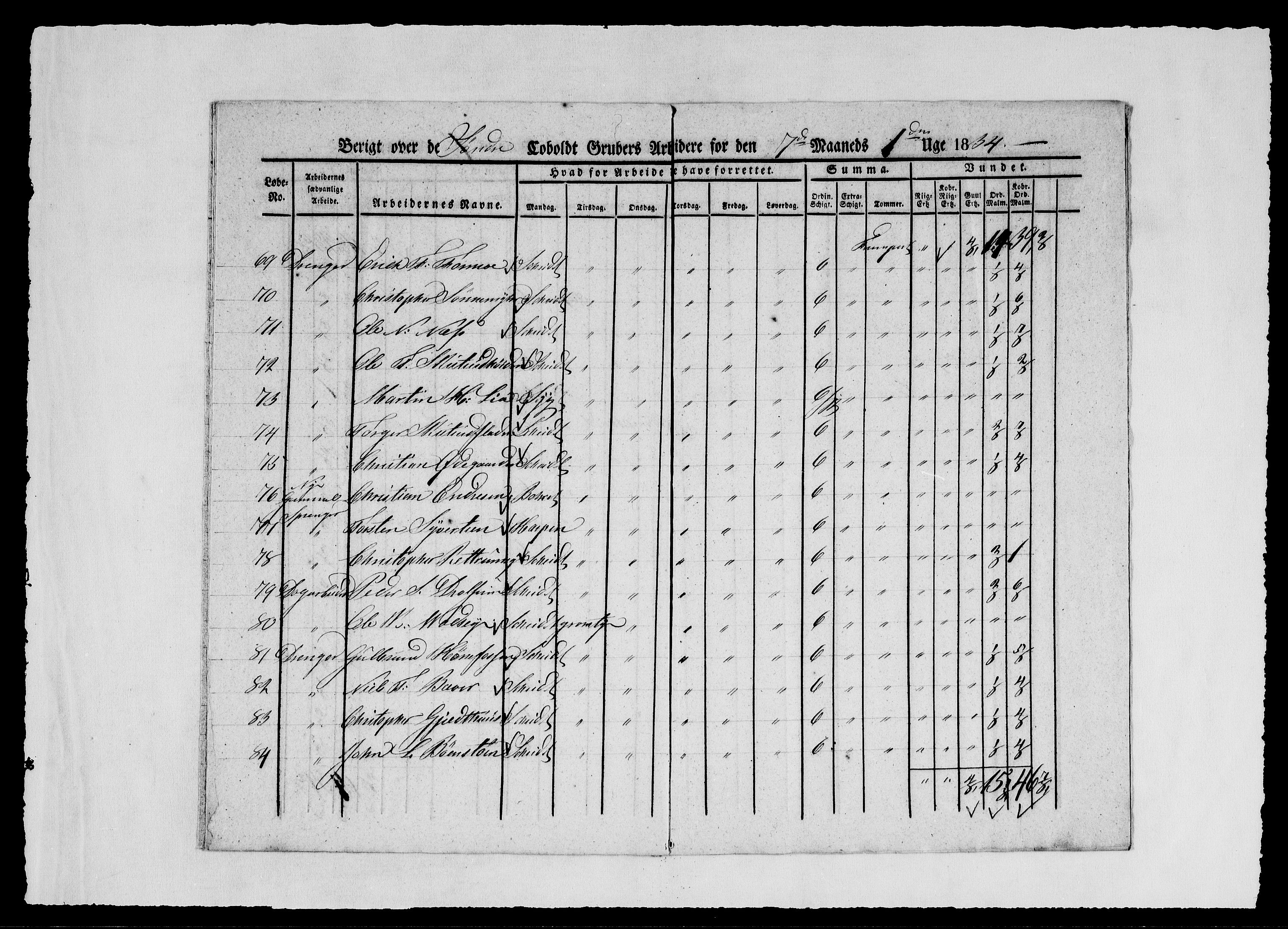 Modums Blaafarveværk, AV/RA-PA-0157/G/Ge/L0345/0001: -- / Berigt over arbeiderne ved gruvene. Ført ukesvis. De Søndre og Mellemste Cobolt Gruber, 1834, p. 7