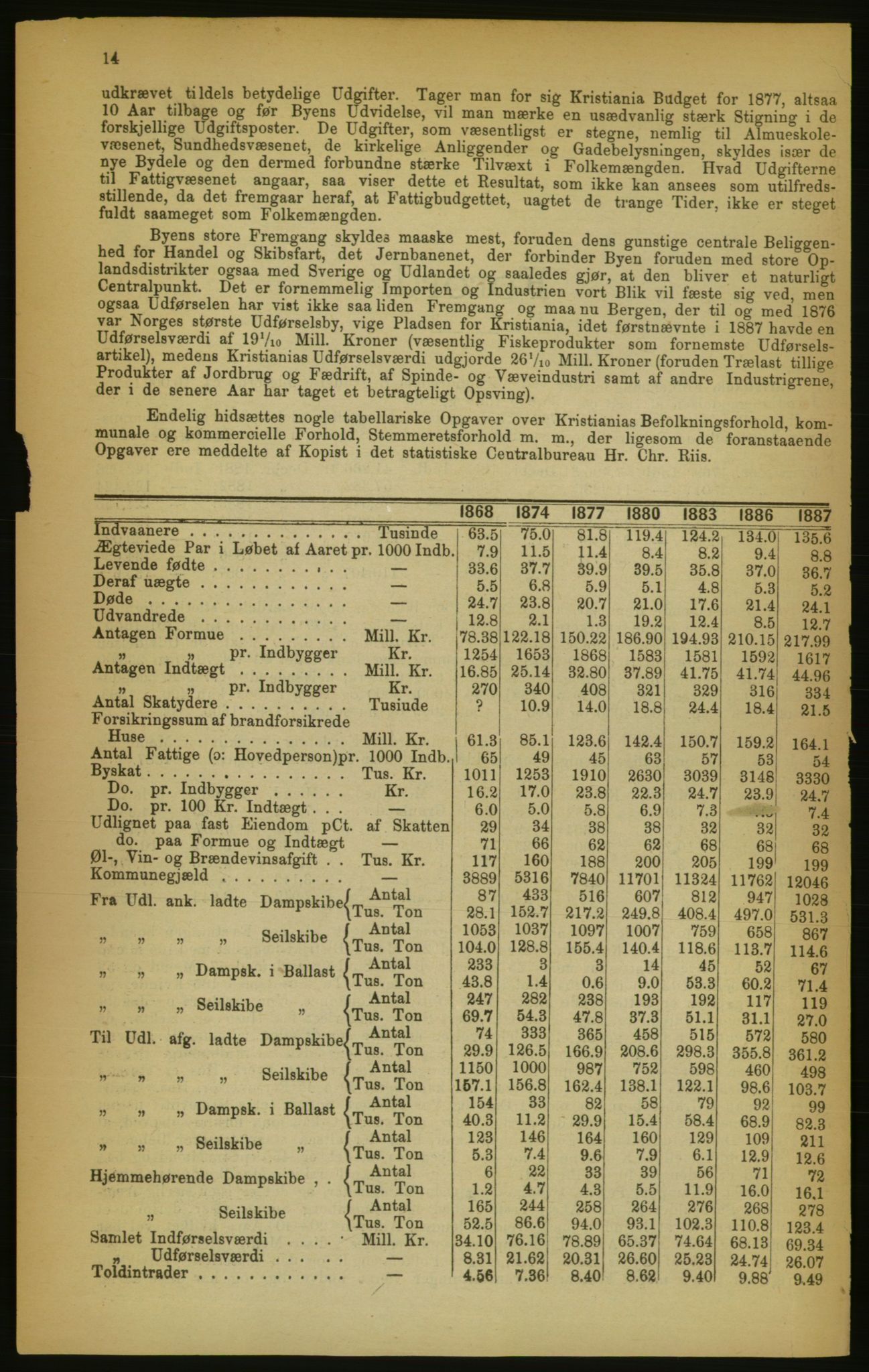 Kristiania/Oslo adressebok, PUBL/-, 1889, p. 14