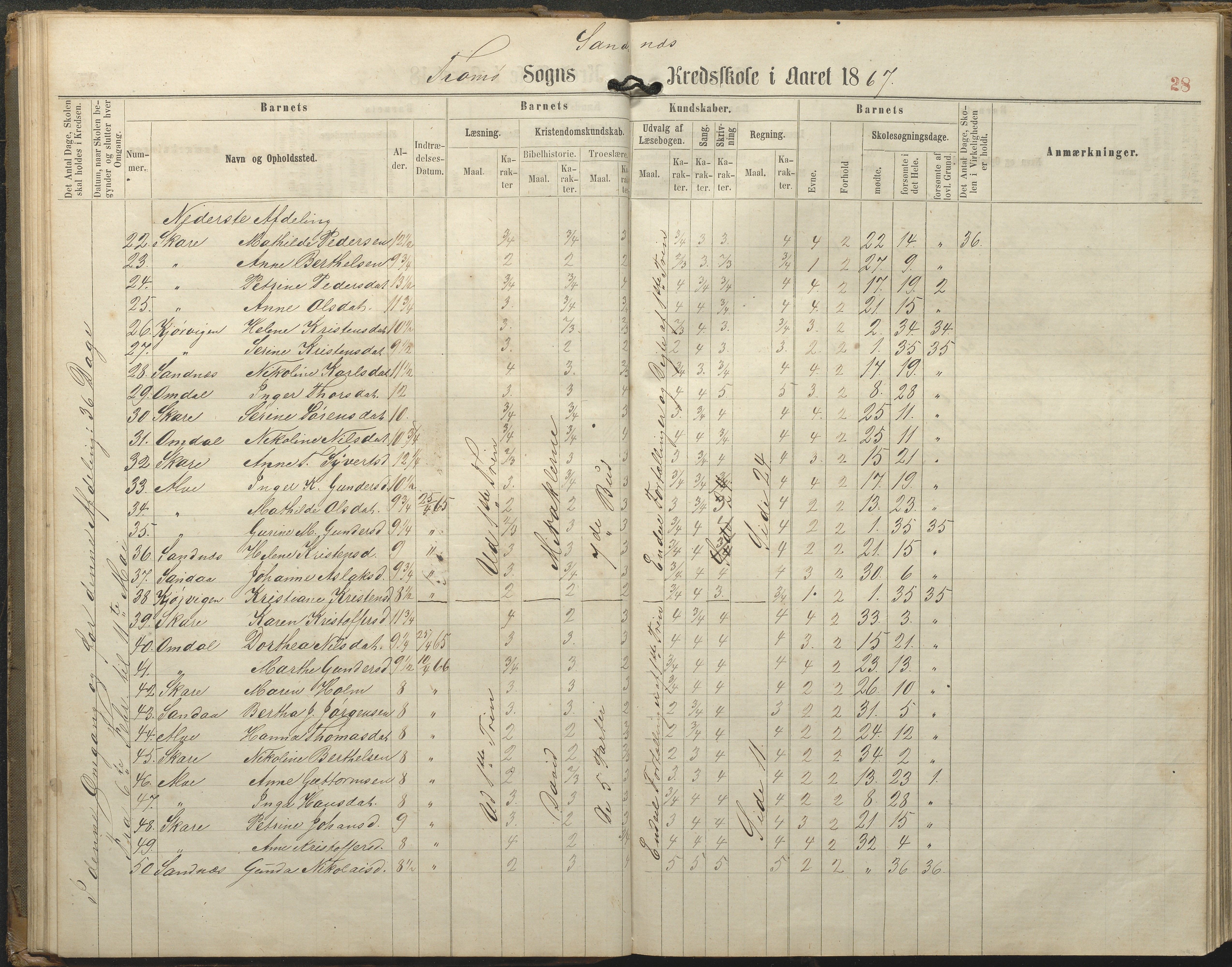 Tromøy kommune frem til 1971, AAKS/KA0921-PK/04/L0077: Sandnes - Karakterprotokoll, 1863-1890, p. 28