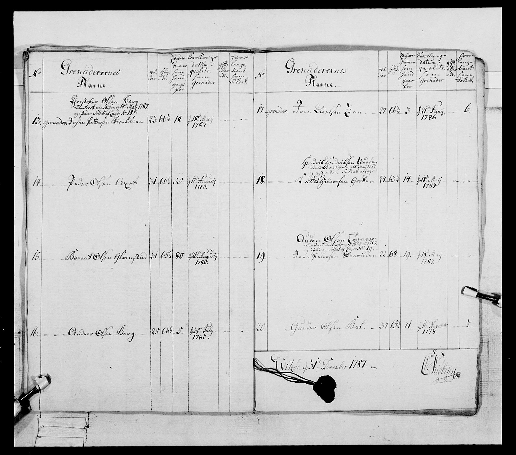 Generalitets- og kommissariatskollegiet, Det kongelige norske kommissariatskollegium, RA/EA-5420/E/Eh/L0088: 3. Trondheimske nasjonale infanteriregiment, 1780-1789, p. 296