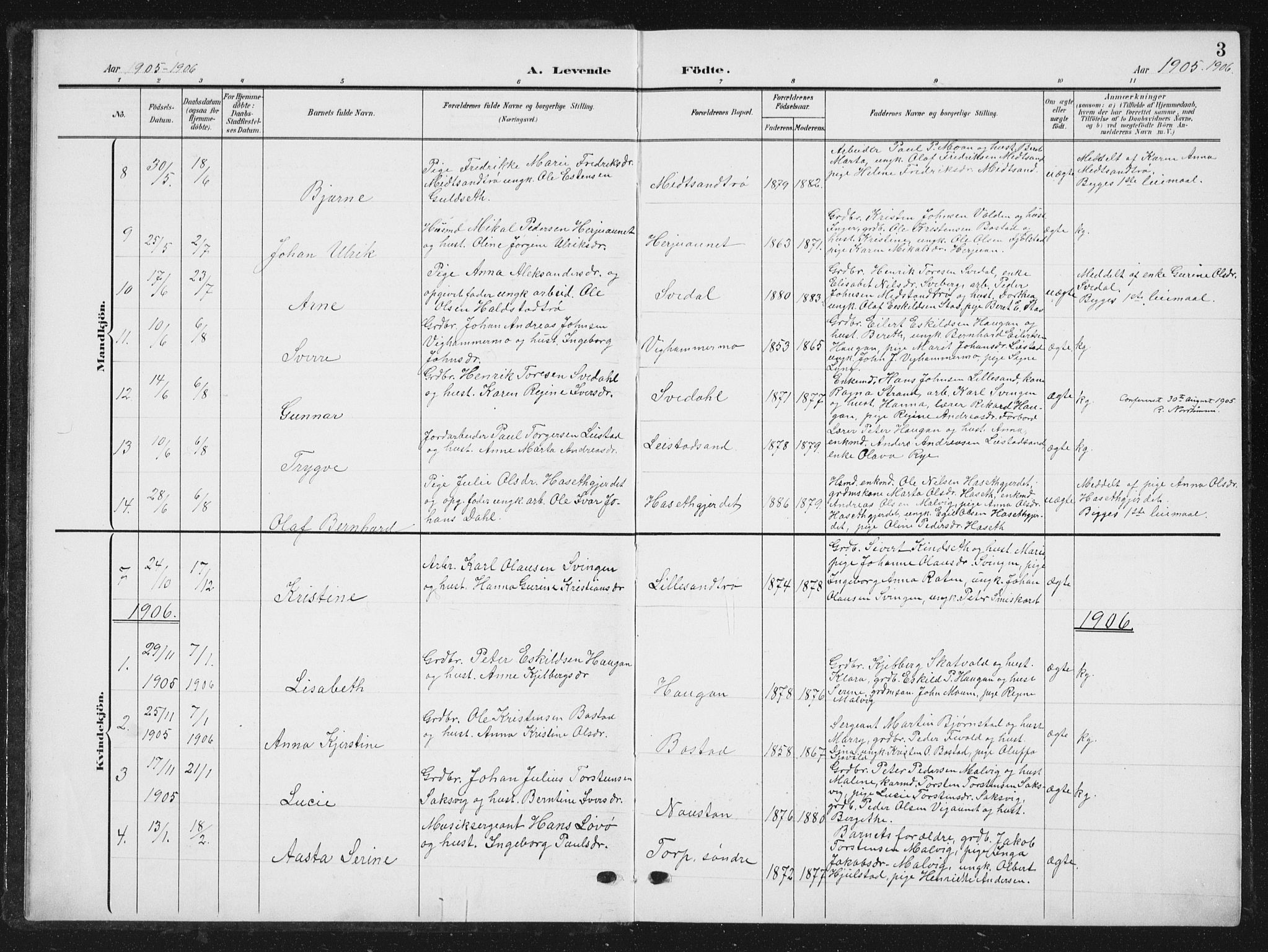 Ministerialprotokoller, klokkerbøker og fødselsregistre - Sør-Trøndelag, SAT/A-1456/616/L0424: Parish register (copy) no. 616C07, 1904-1940, p. 3