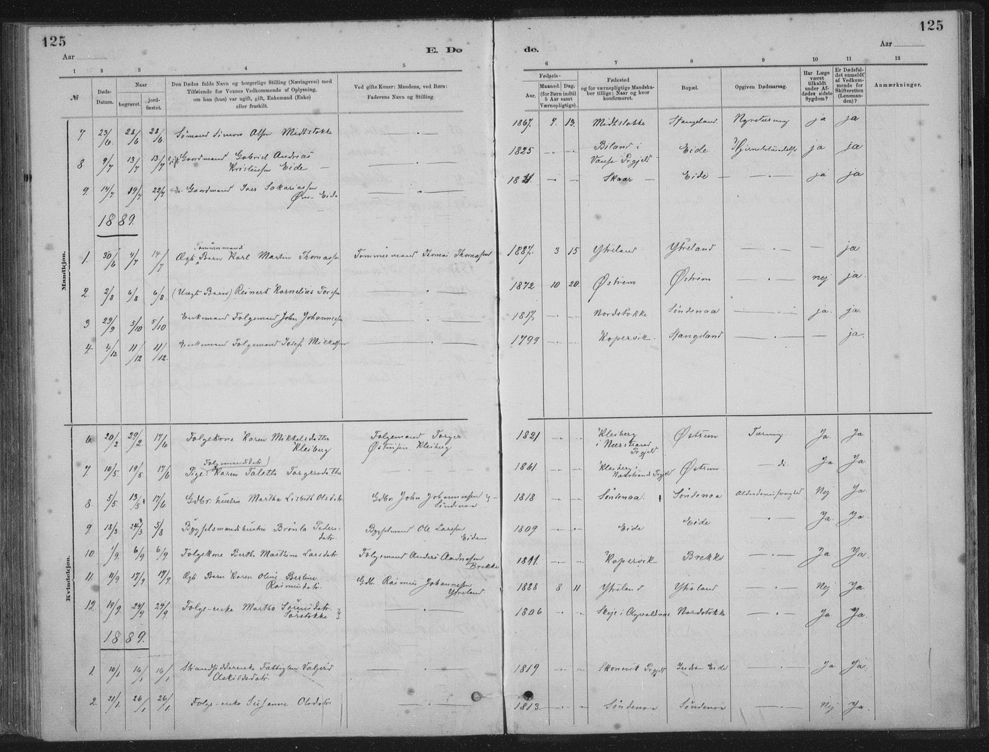 Kopervik sokneprestkontor, SAST/A-101850/H/Ha/Haa/L0002: Parish register (official) no. A 2, 1880-1912, p. 125